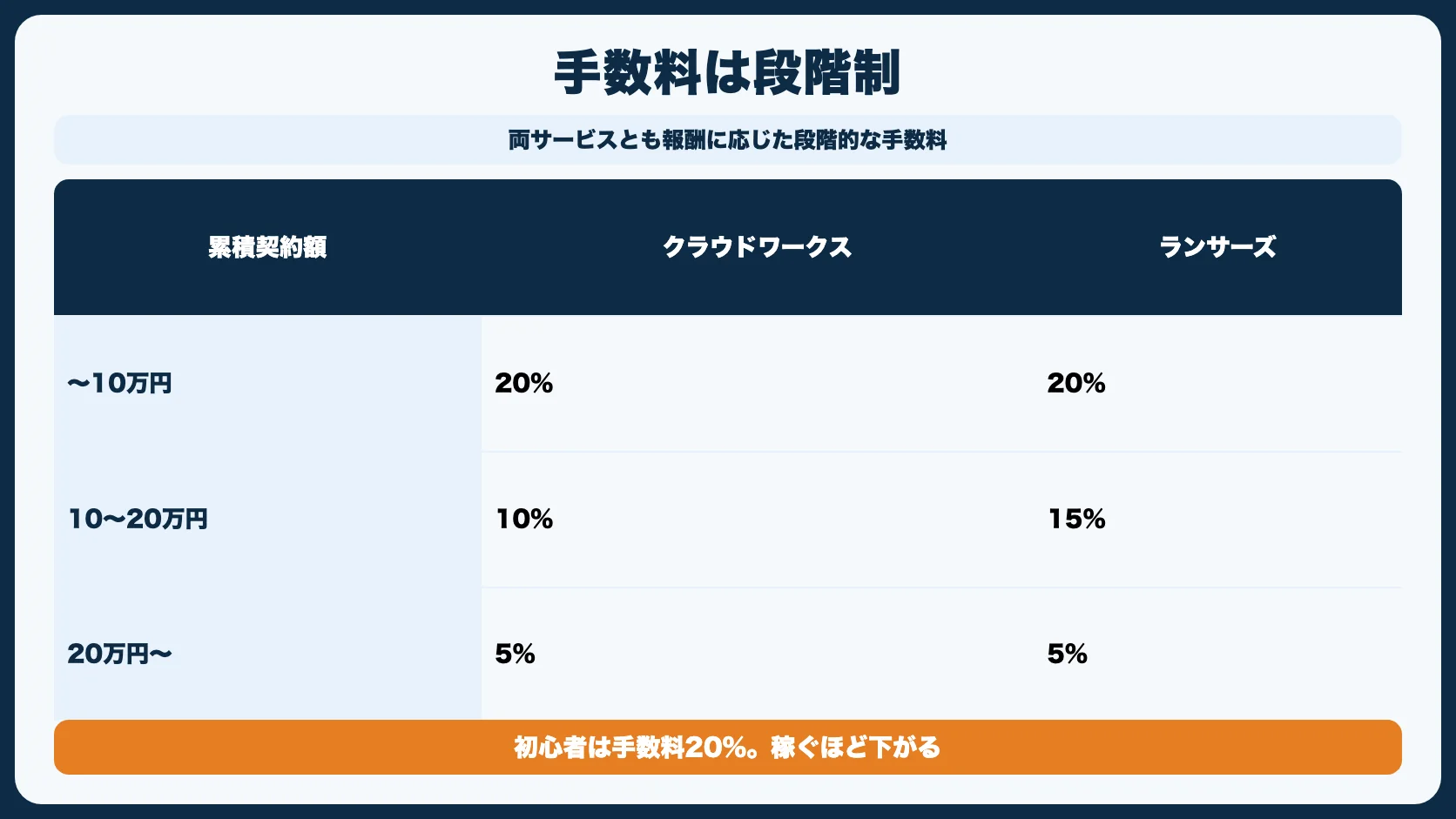 5項目で徹底比較 {#comparison}