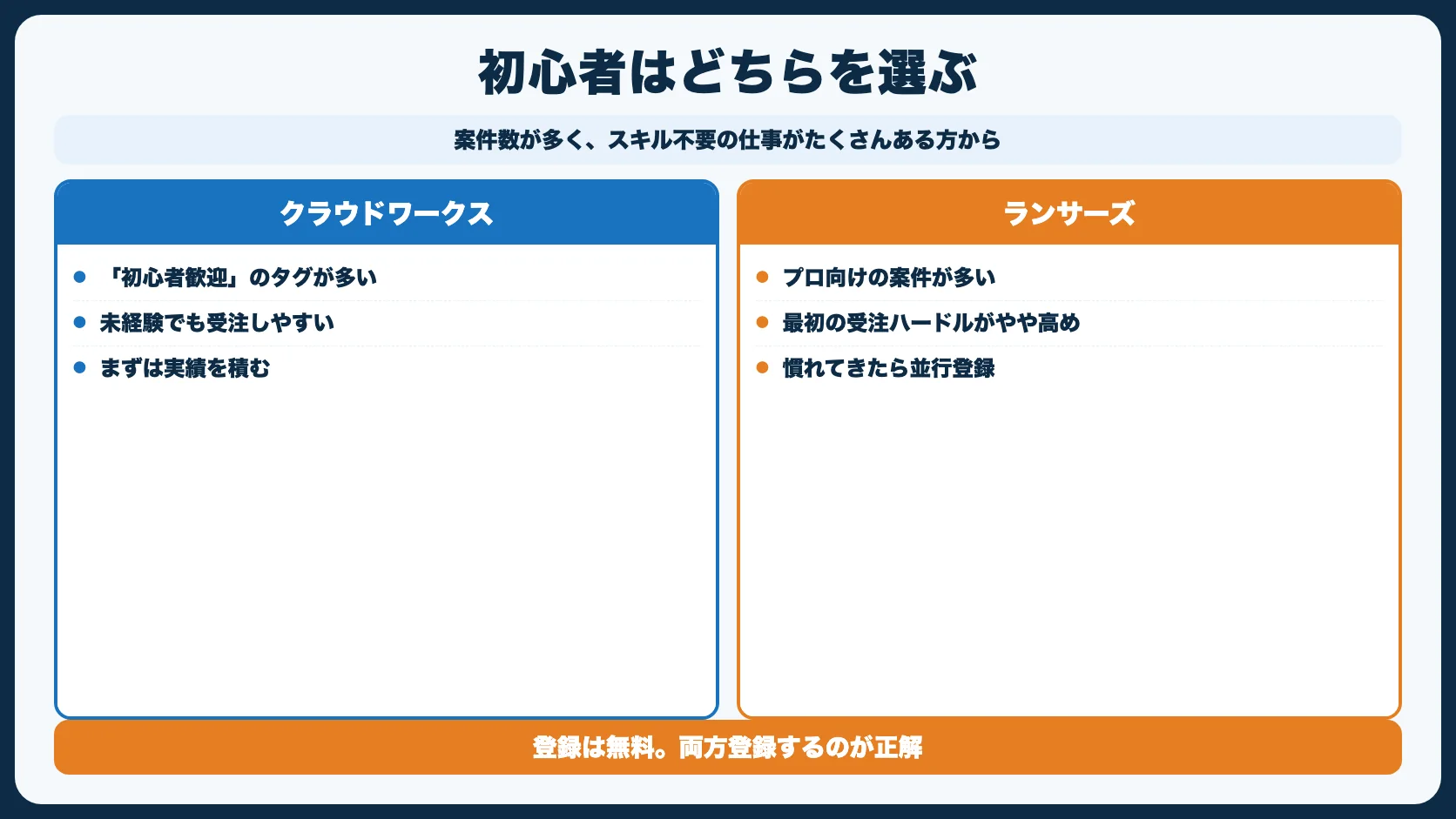 初心者はどっちがいい？ {#beginner}