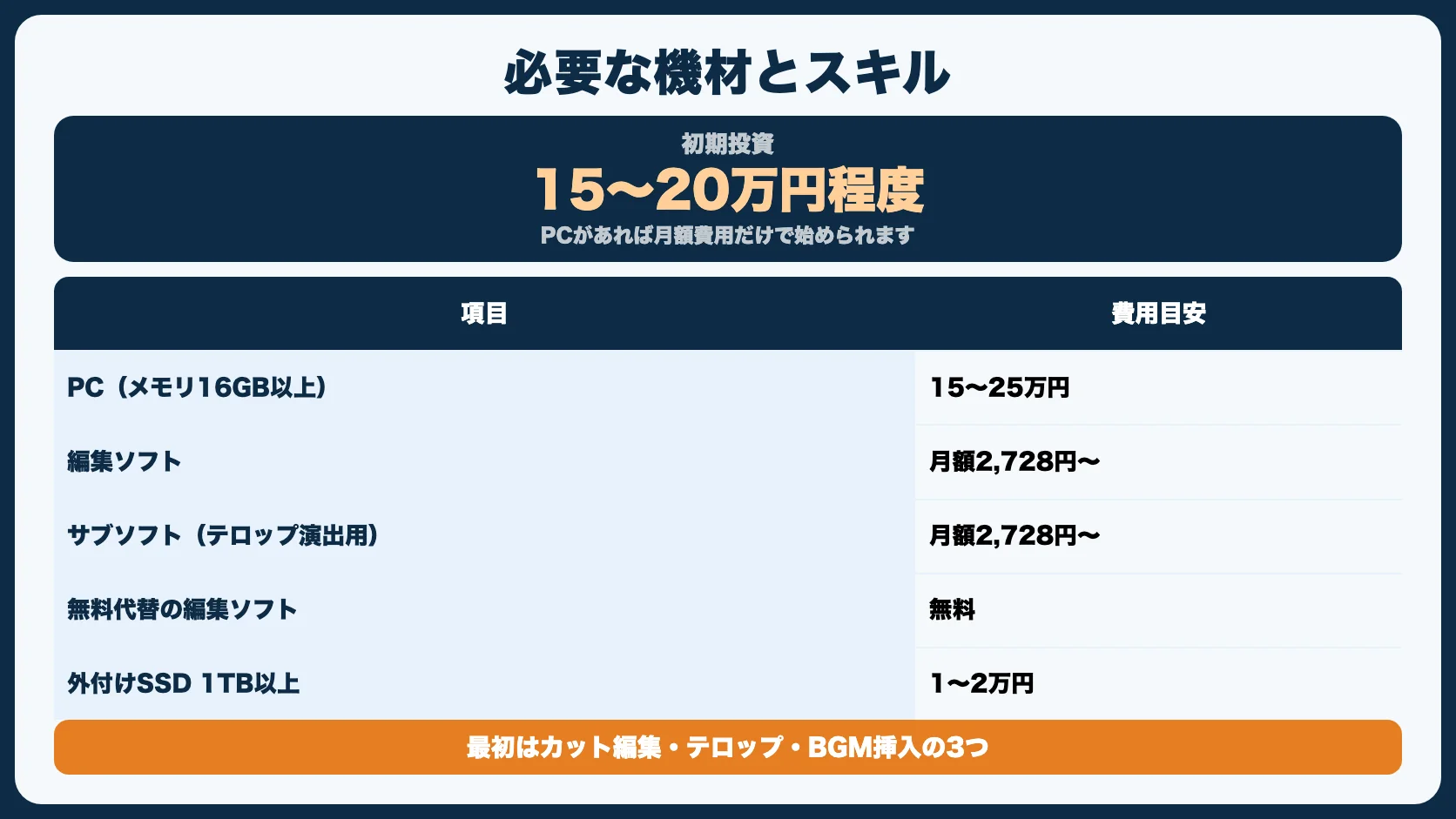 動画編集の副業に必要なもの