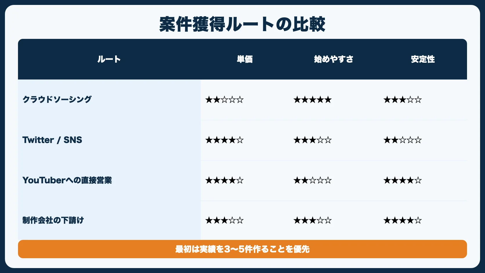 案件の探し方