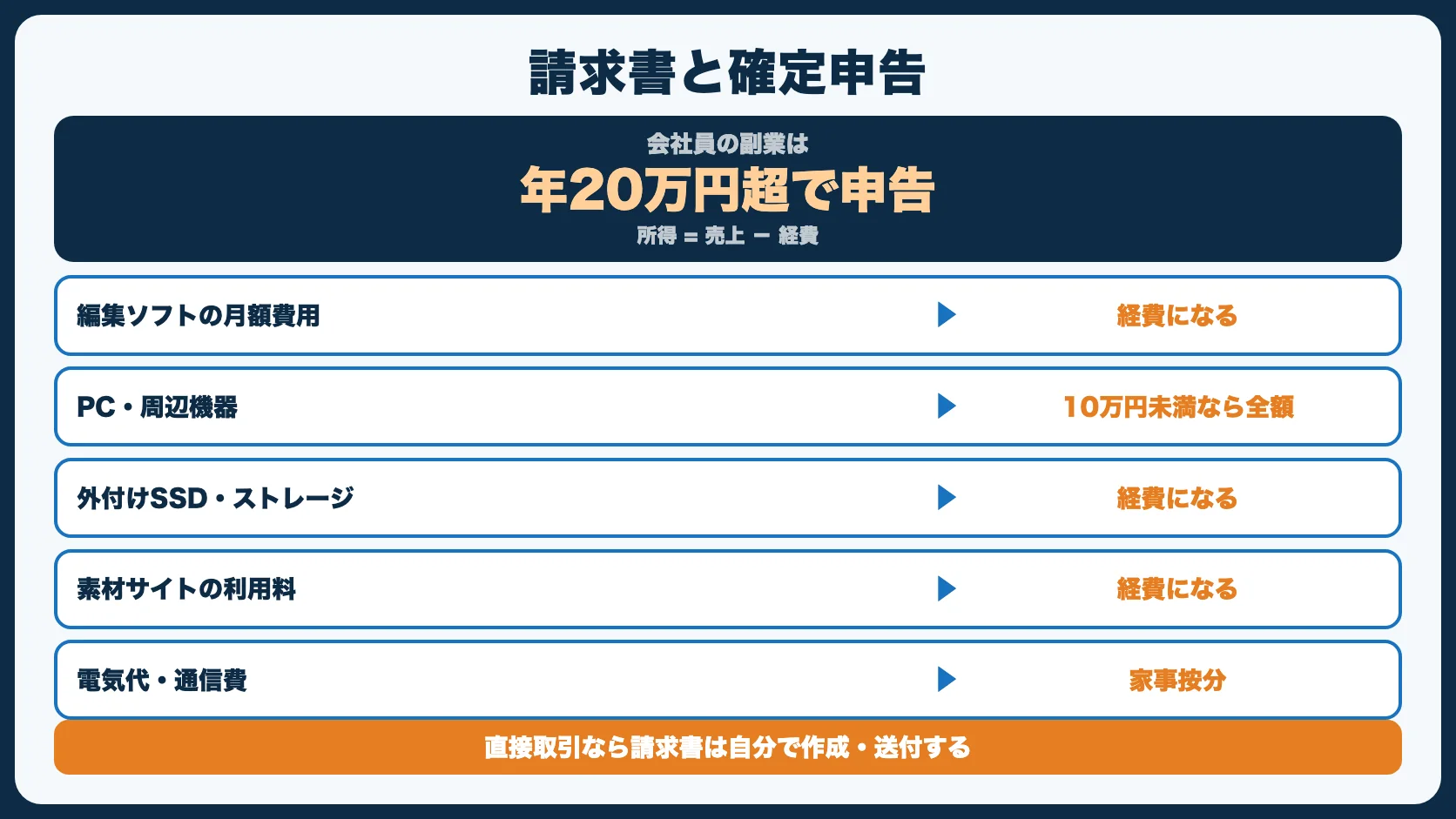 副業の請求書と確定申告