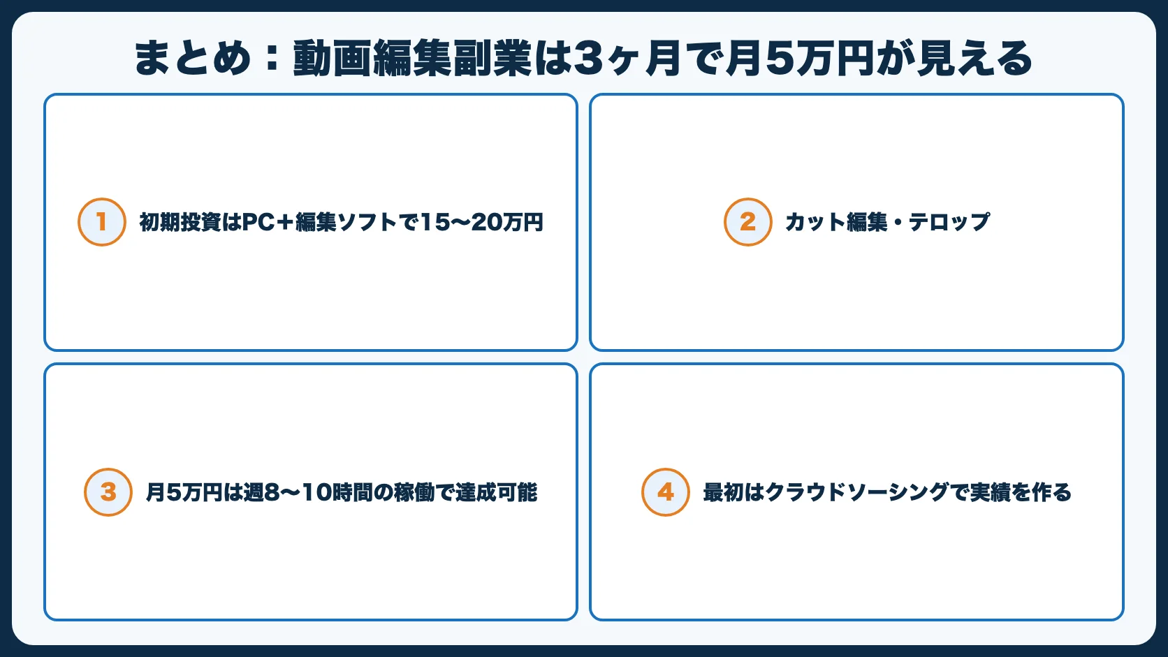 まとめ：動画編集副業は3ヶ月で月5万円が見える