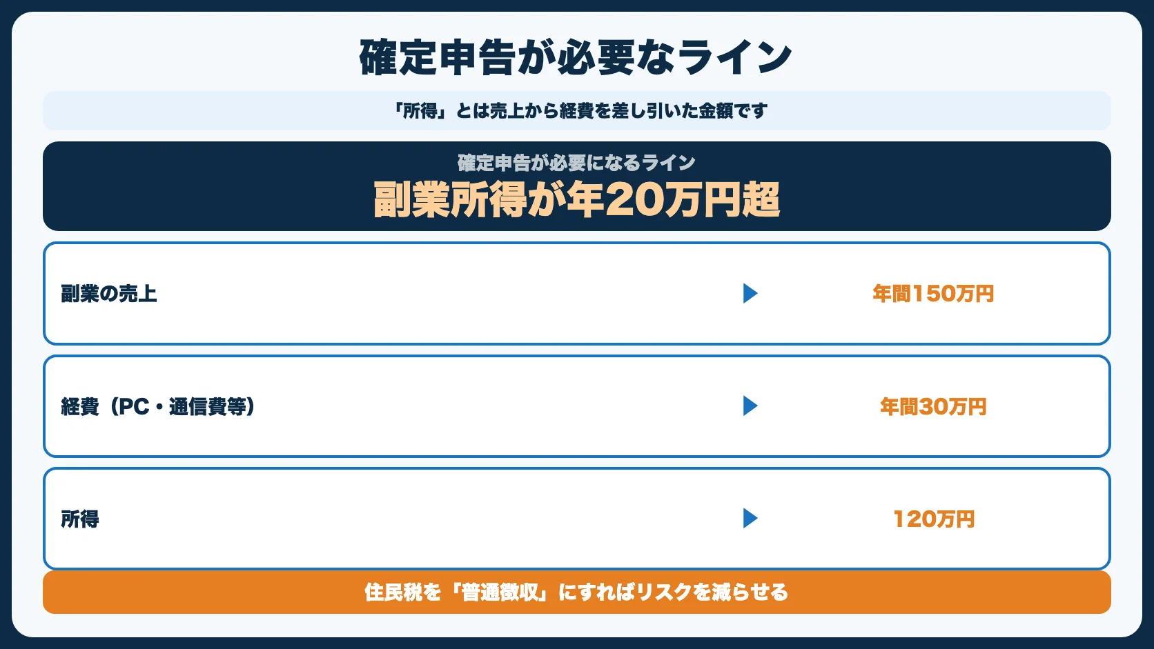 副業エンジニアの確定申告ルール