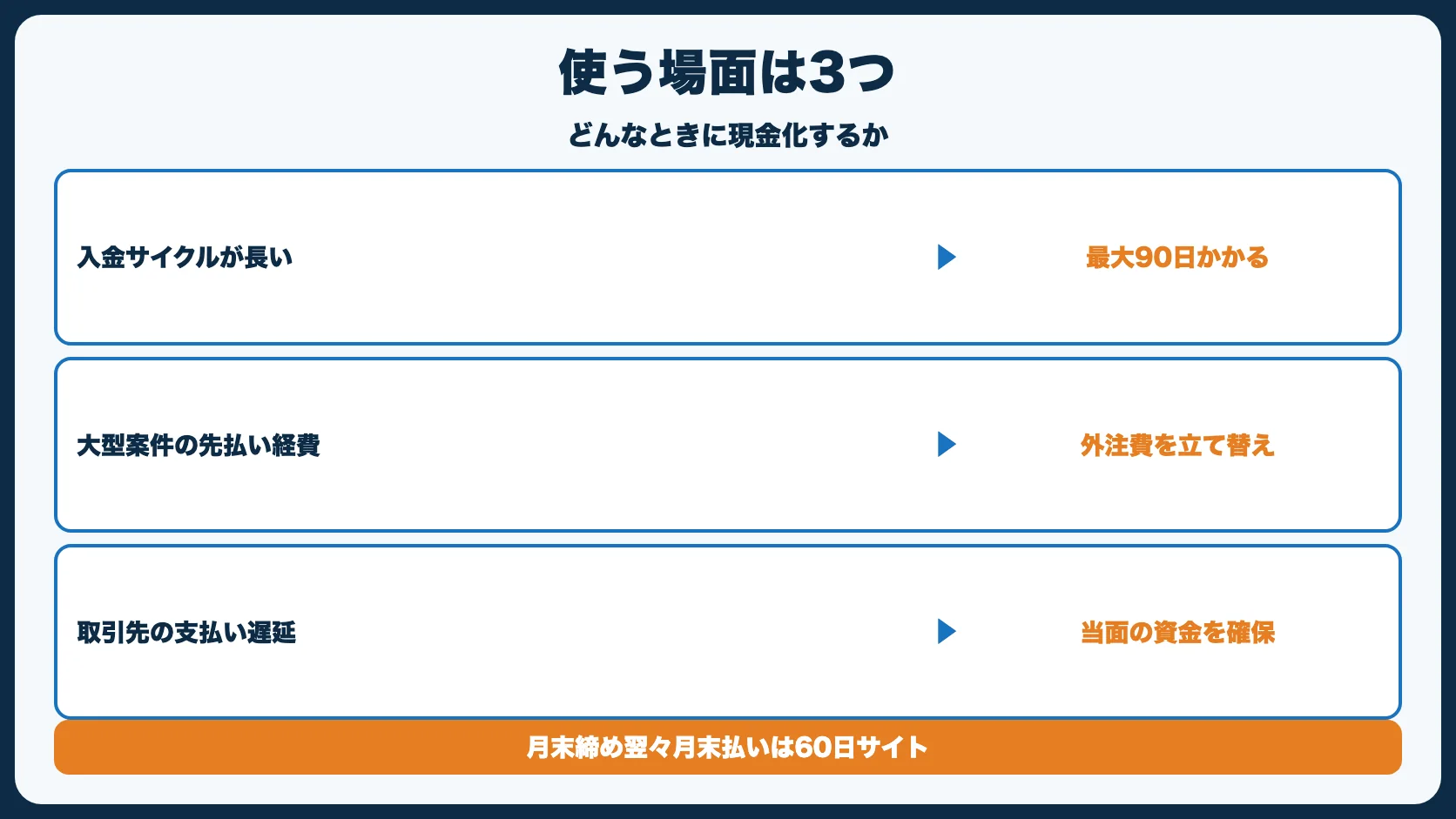 フリーランスがファクタリングを使う場面