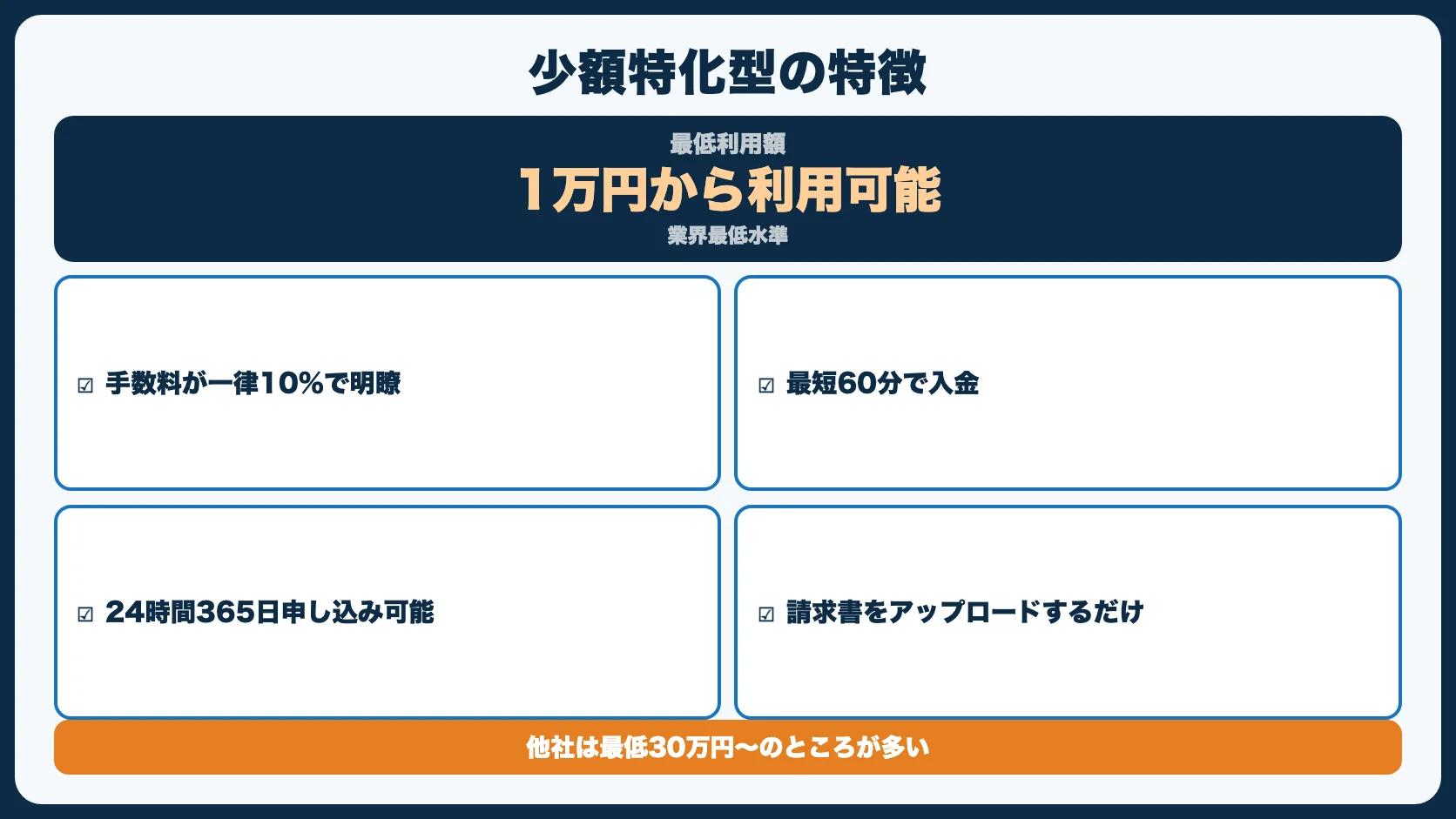 各サービスの詳細