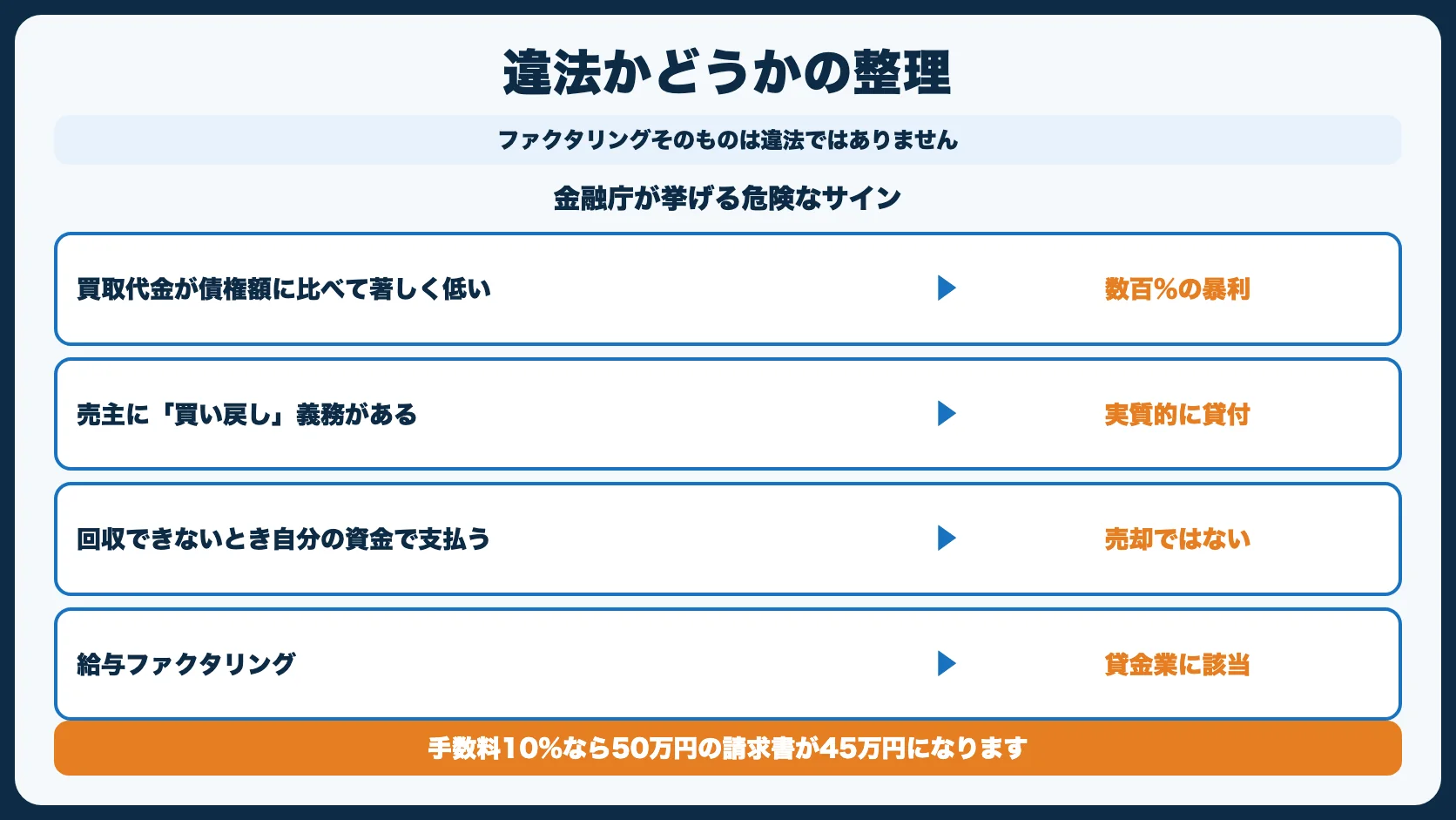 ファクタリングは違法？怪しい？【金融庁の見解】