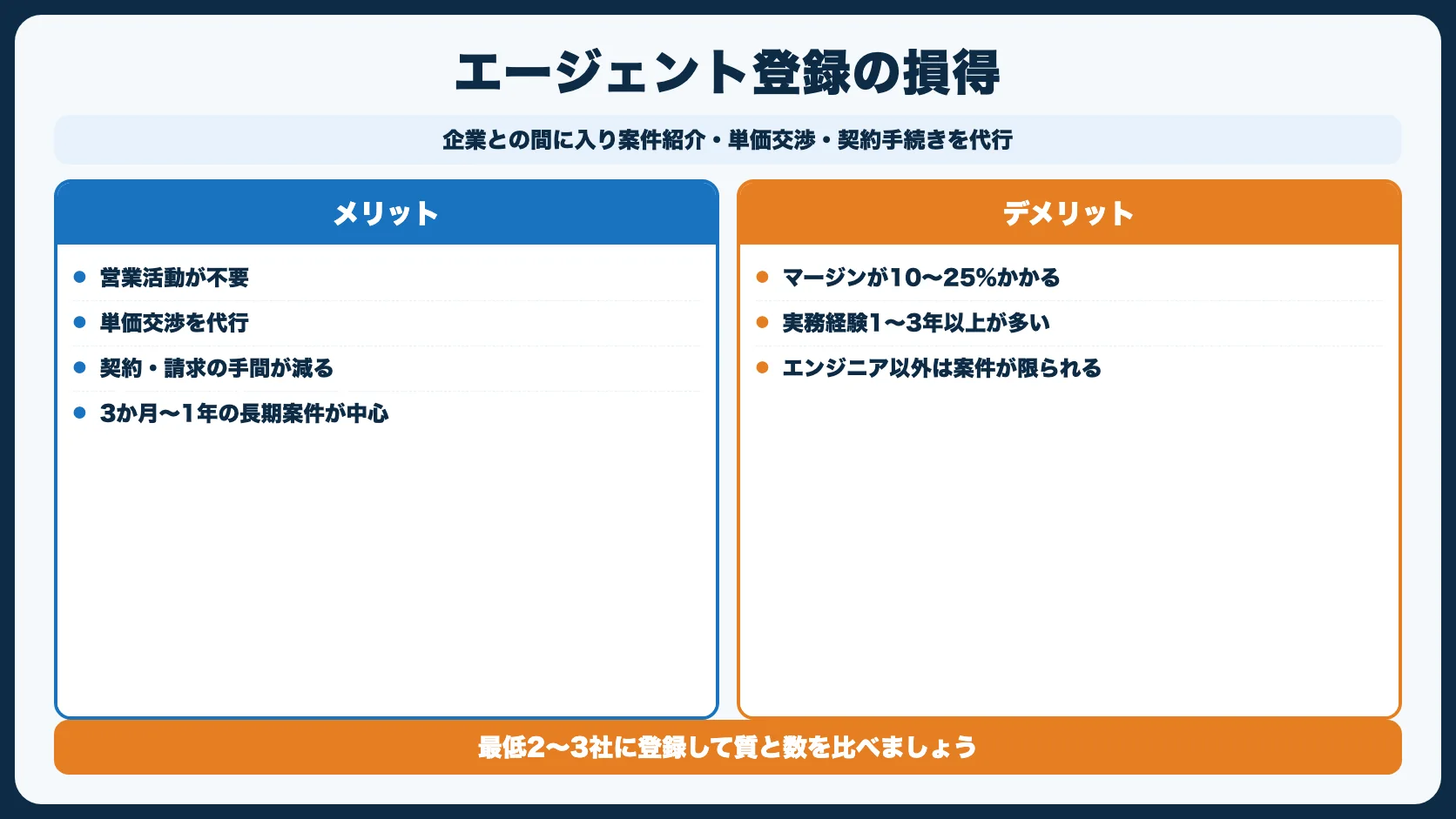 方法1：フリーランスエージェントに登録する