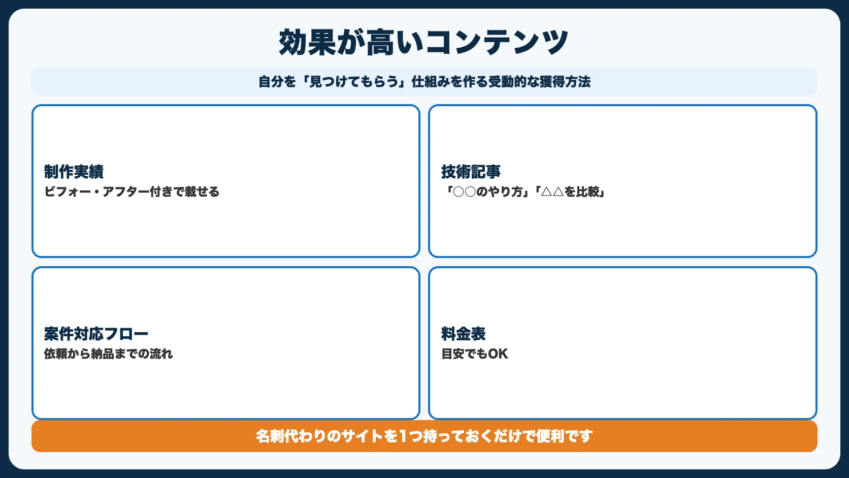 方法6：ブログ・ポートフォリオサイトで集客する