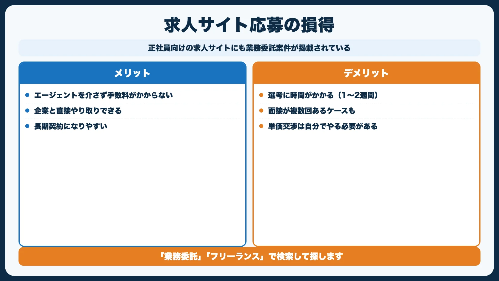 方法8：求人サイト（業務委託案件）に応募する