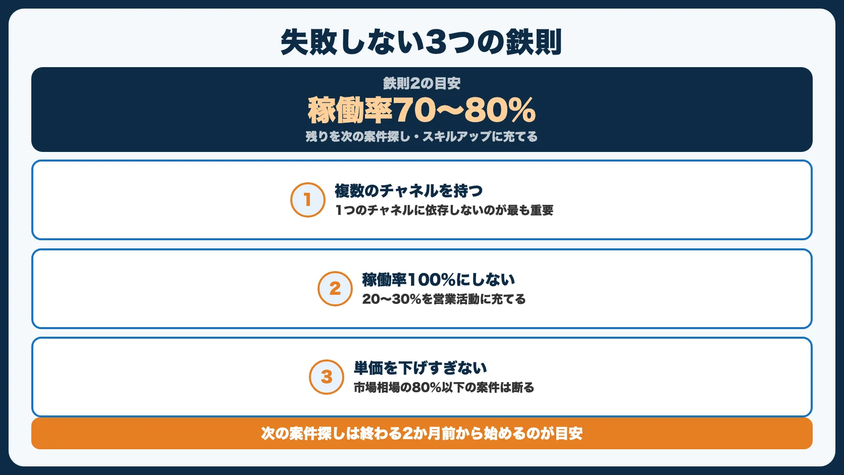 案件獲得で失敗しないための3つの鉄則