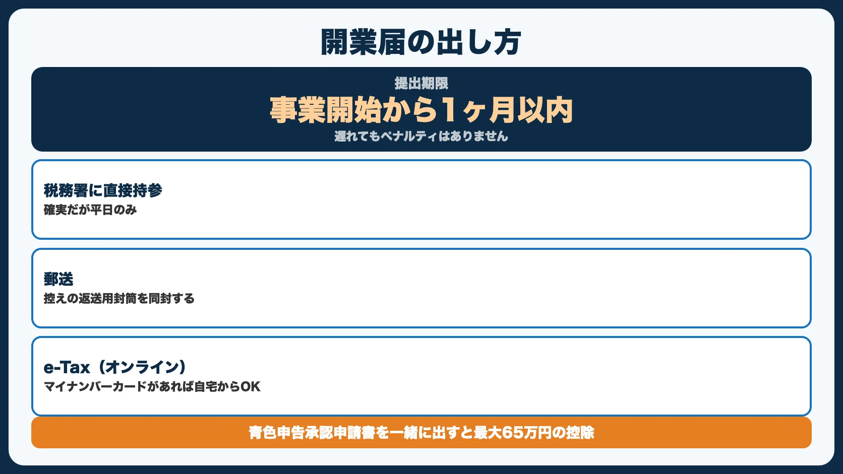 STEP3：開業届を出す