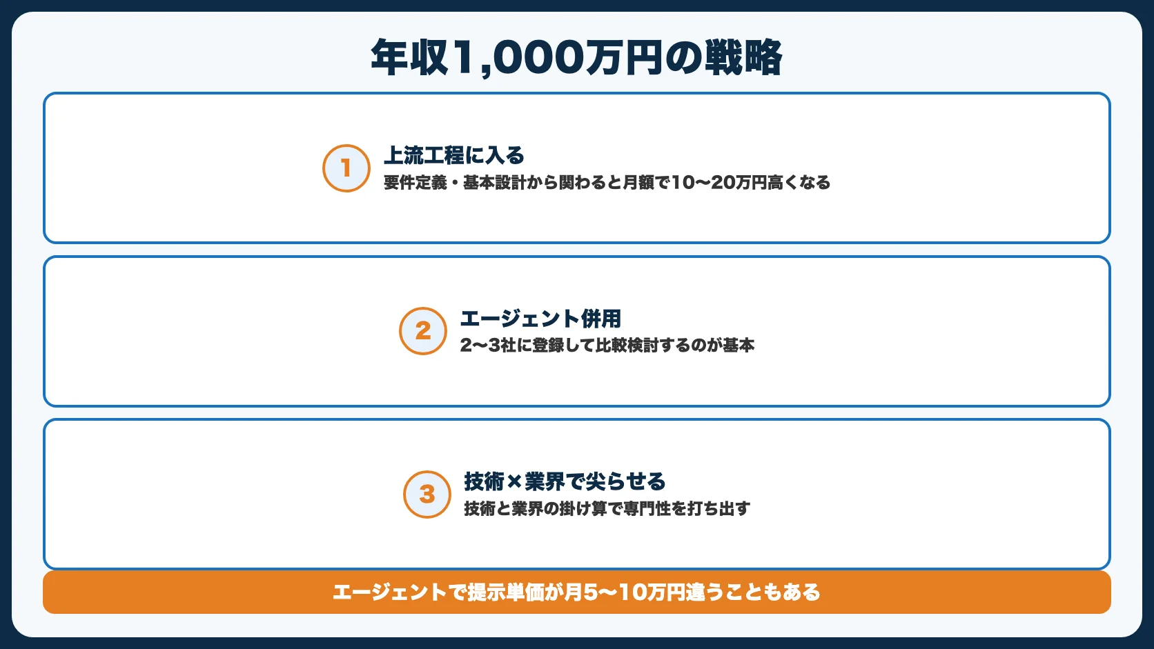 年収1,000万円を超えるための3つの戦略