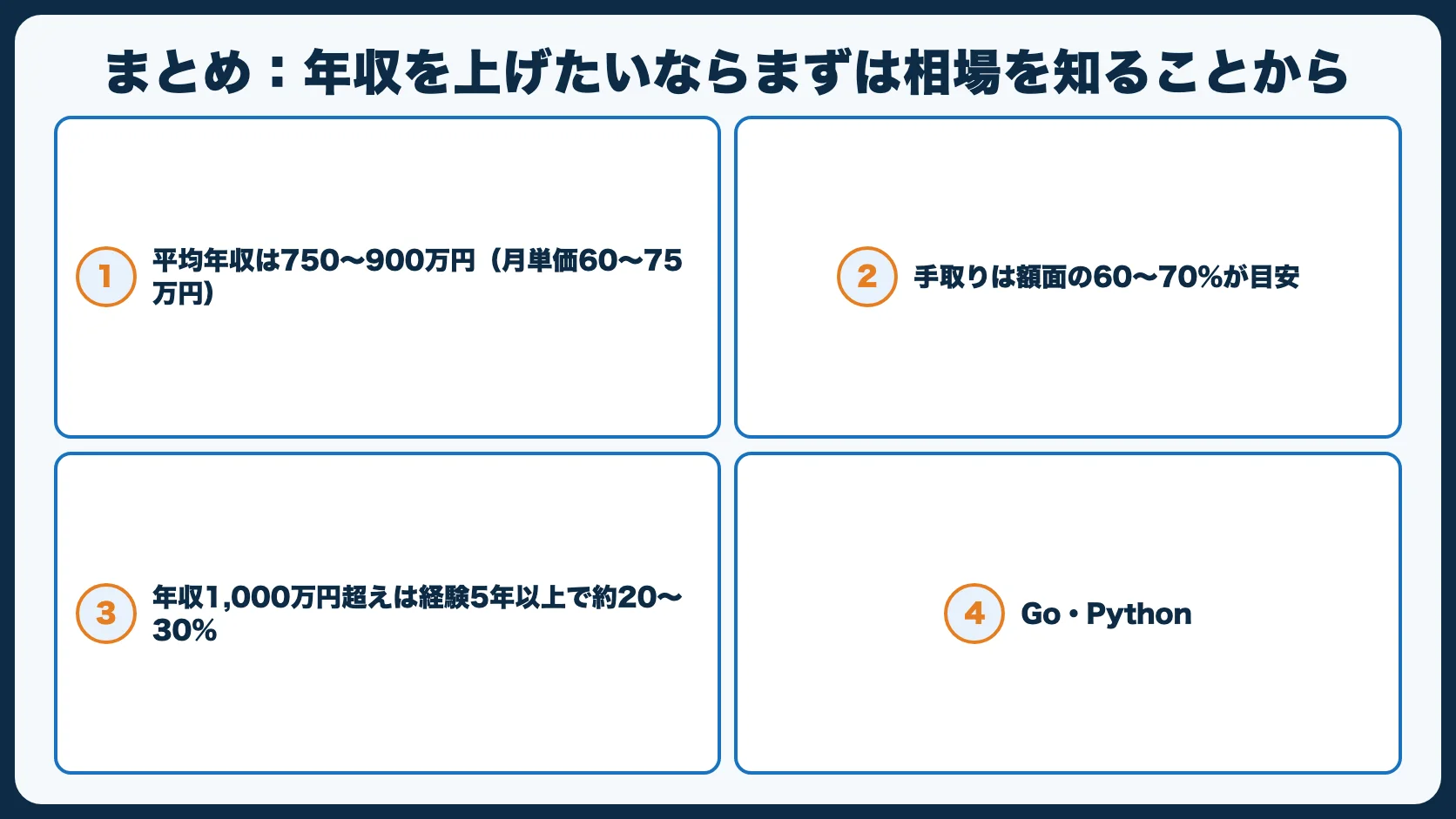 まとめ：年収を上げたいならまずは相場を知ることから