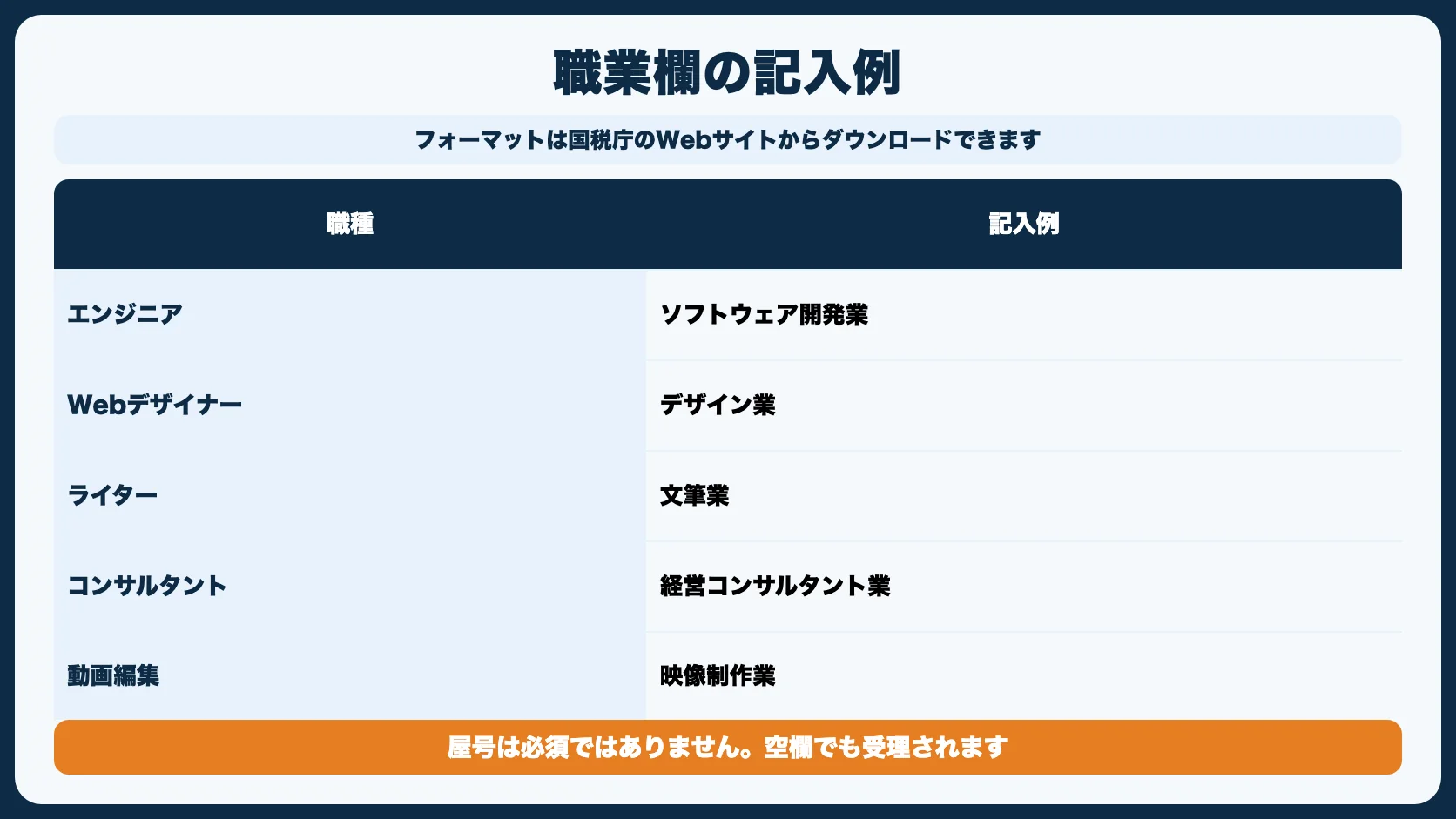 開業届の書き方【記入項目を一つずつ解説】