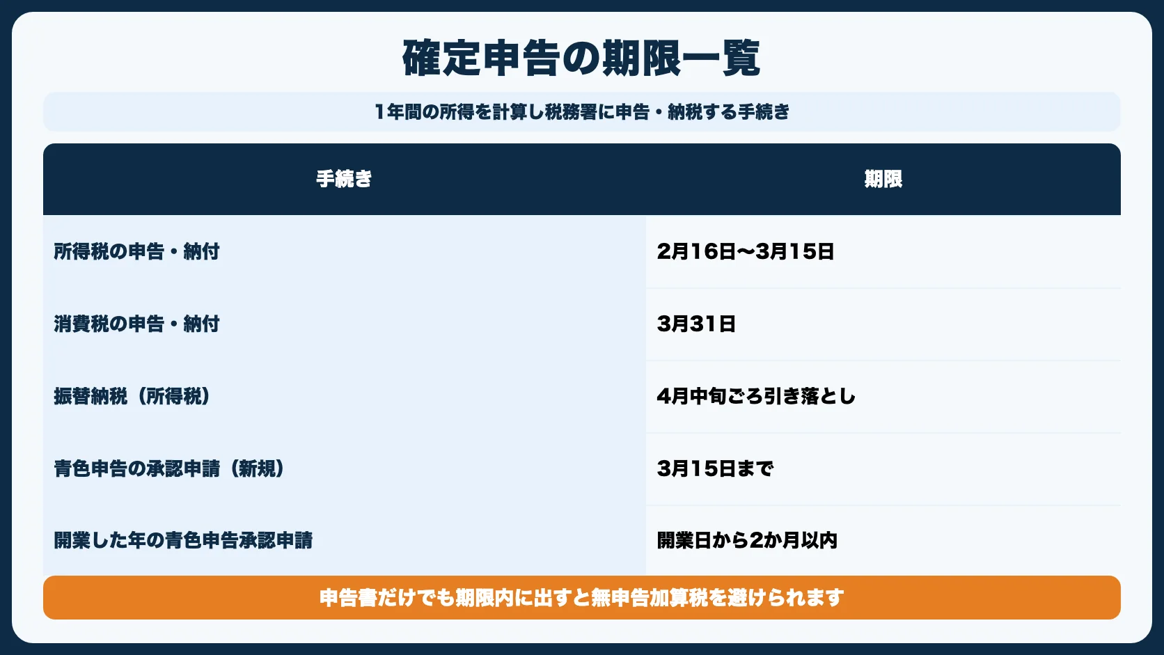 確定申告とは？フリーランスに必要な理由
