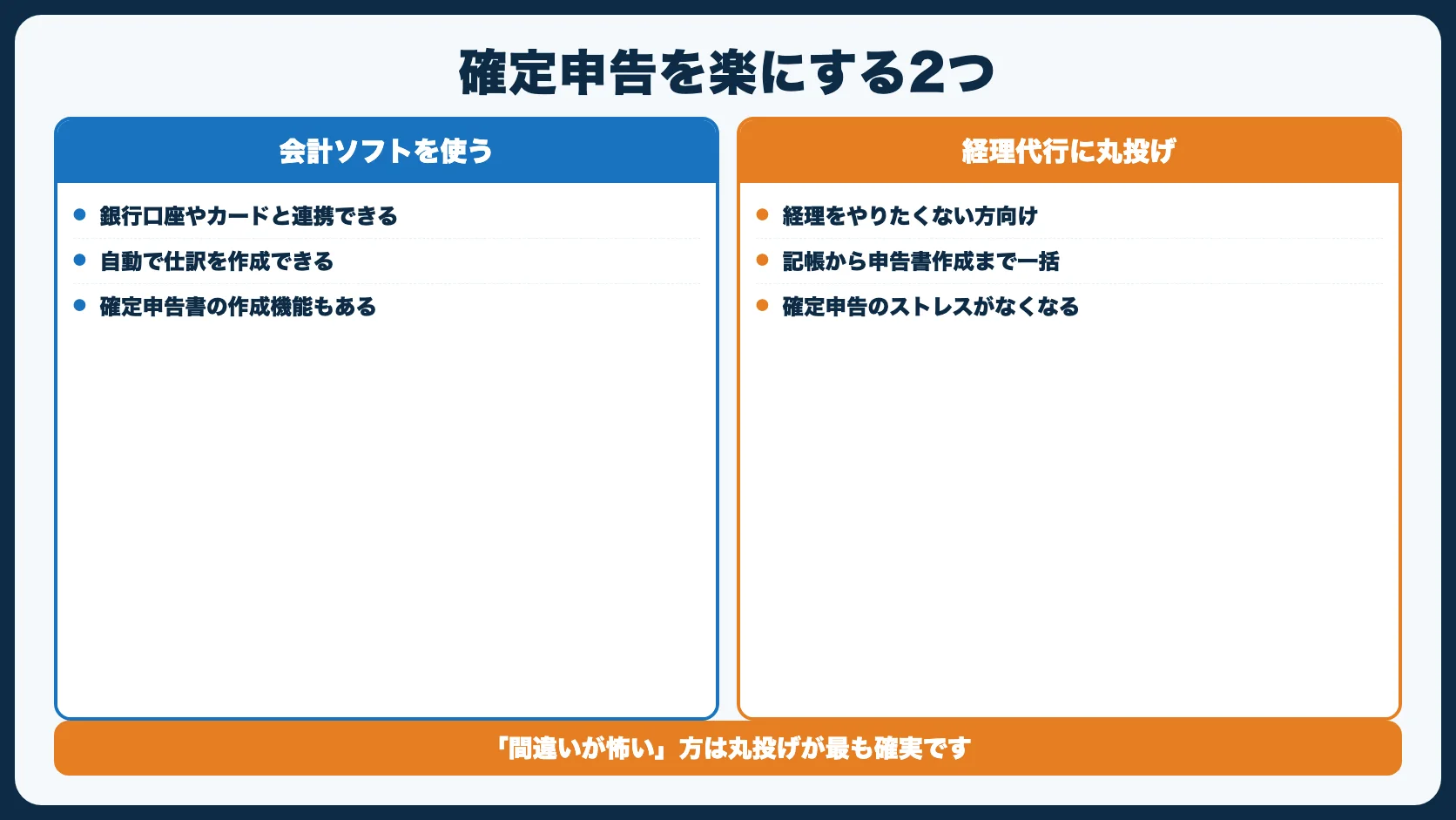 確定申告を楽にする方法