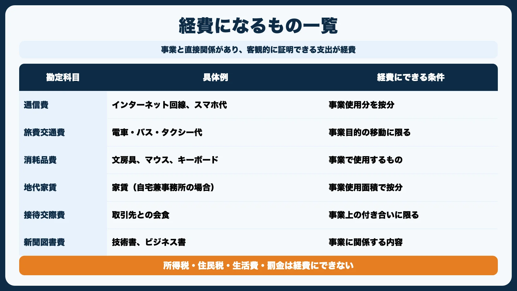【結論】フリーランスの経費になるもの一覧