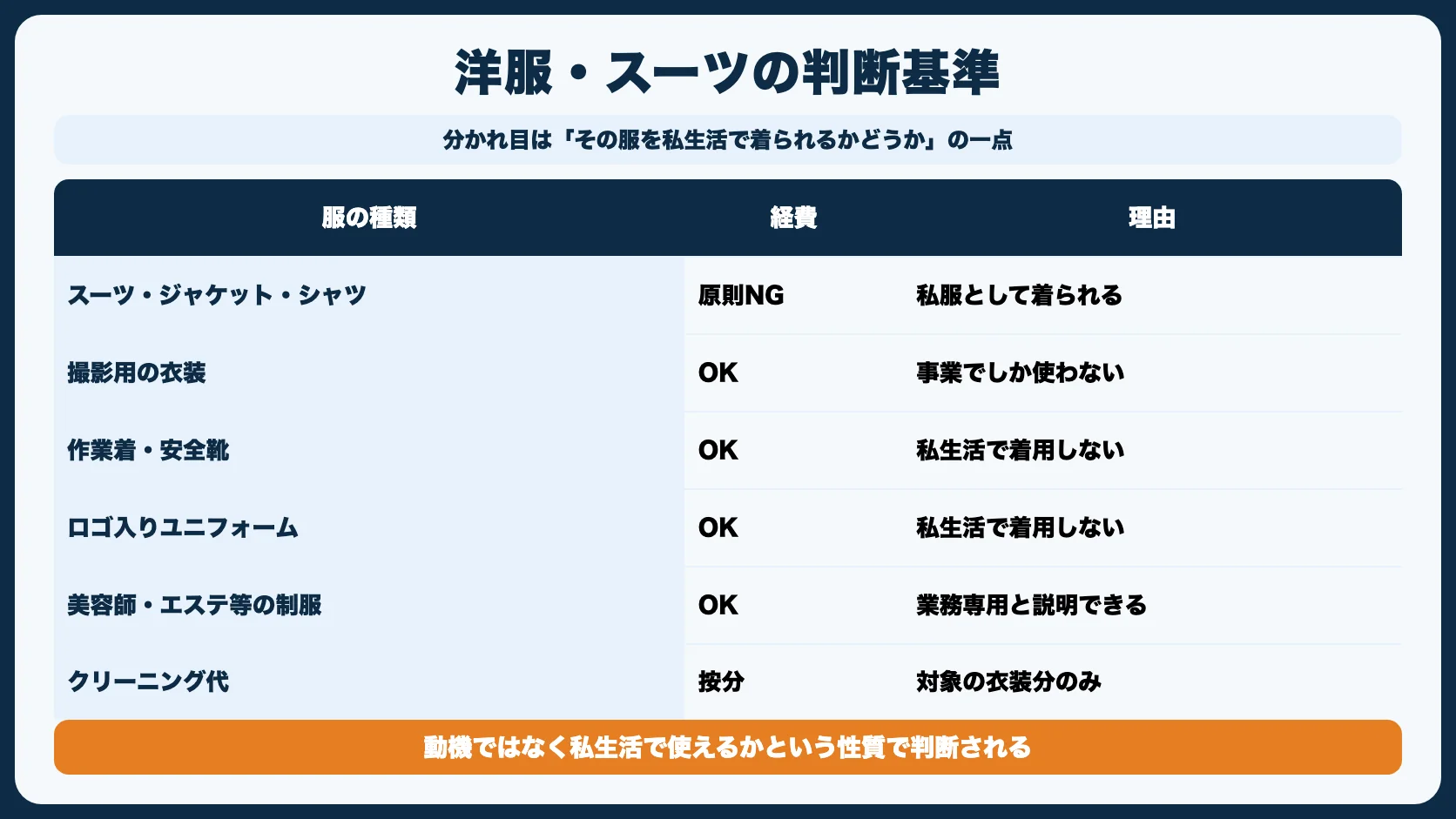 迷いやすい経費のグレーゾーン【判断基準】