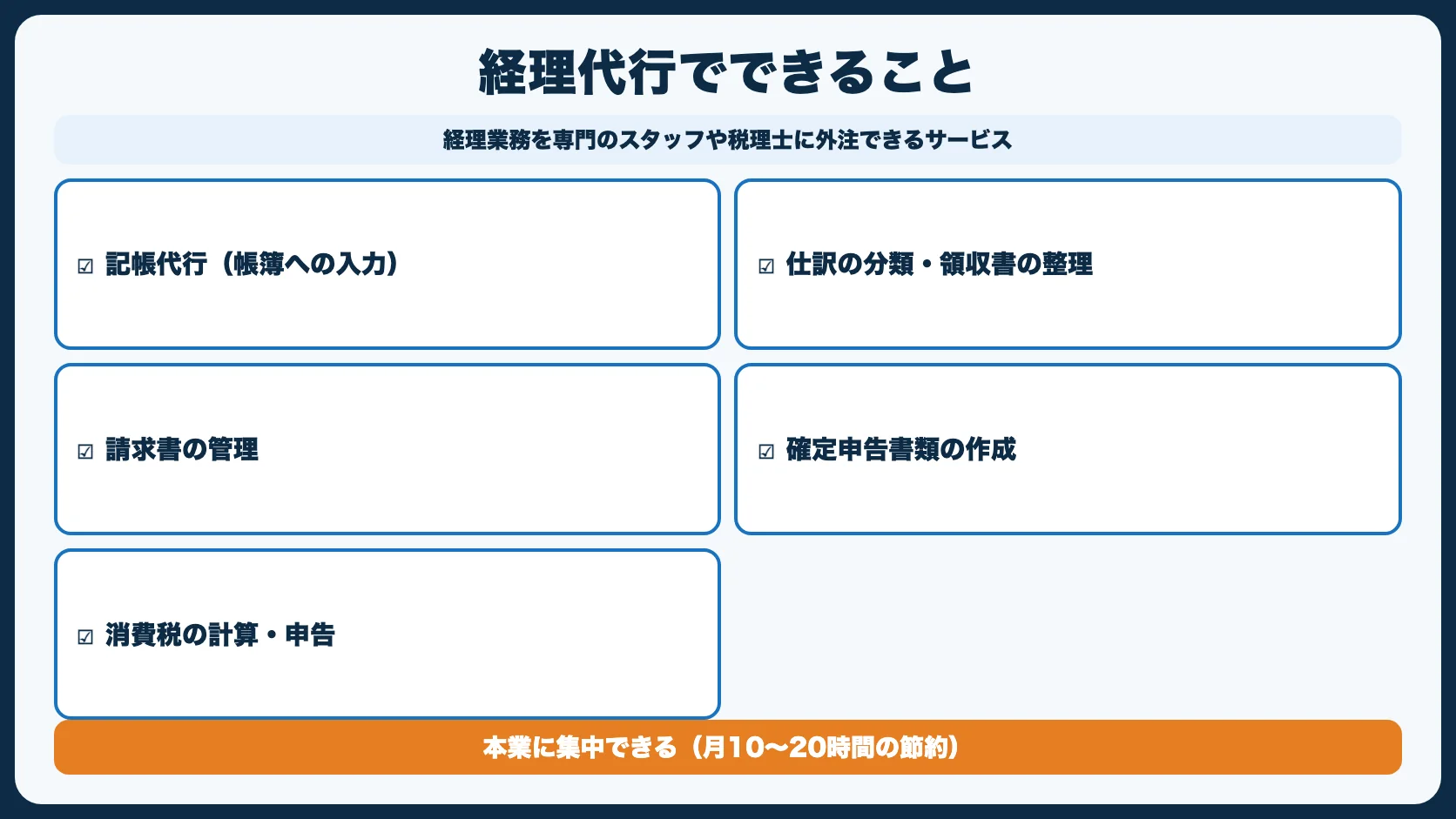 経理代行サービスとは？