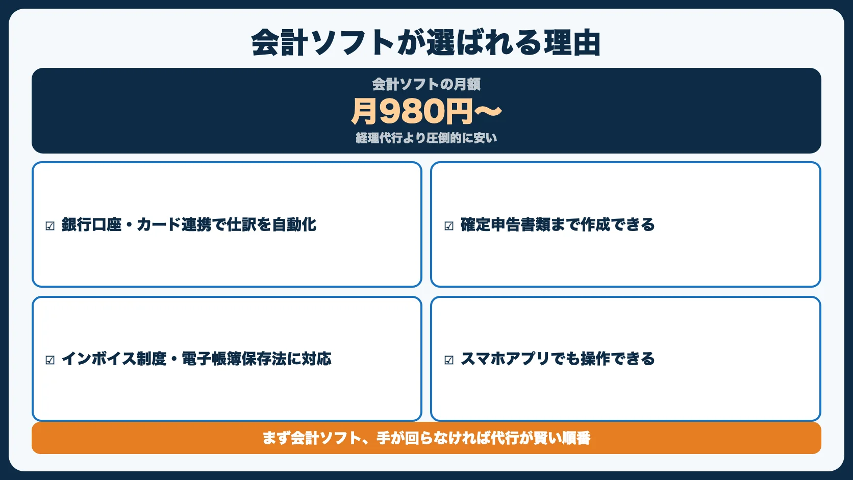 各方法の詳細