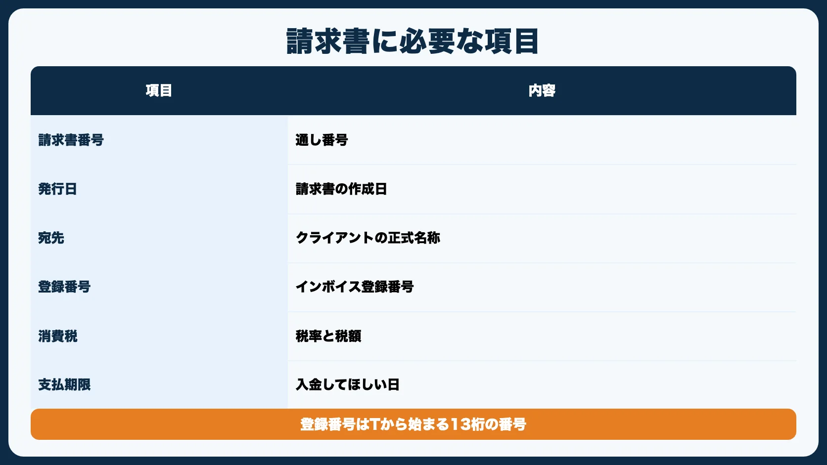 フリーランスの請求書に必要な項目