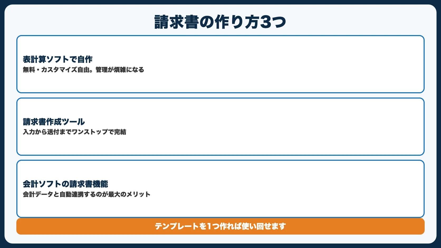 請求書の作り方【3つの方法】