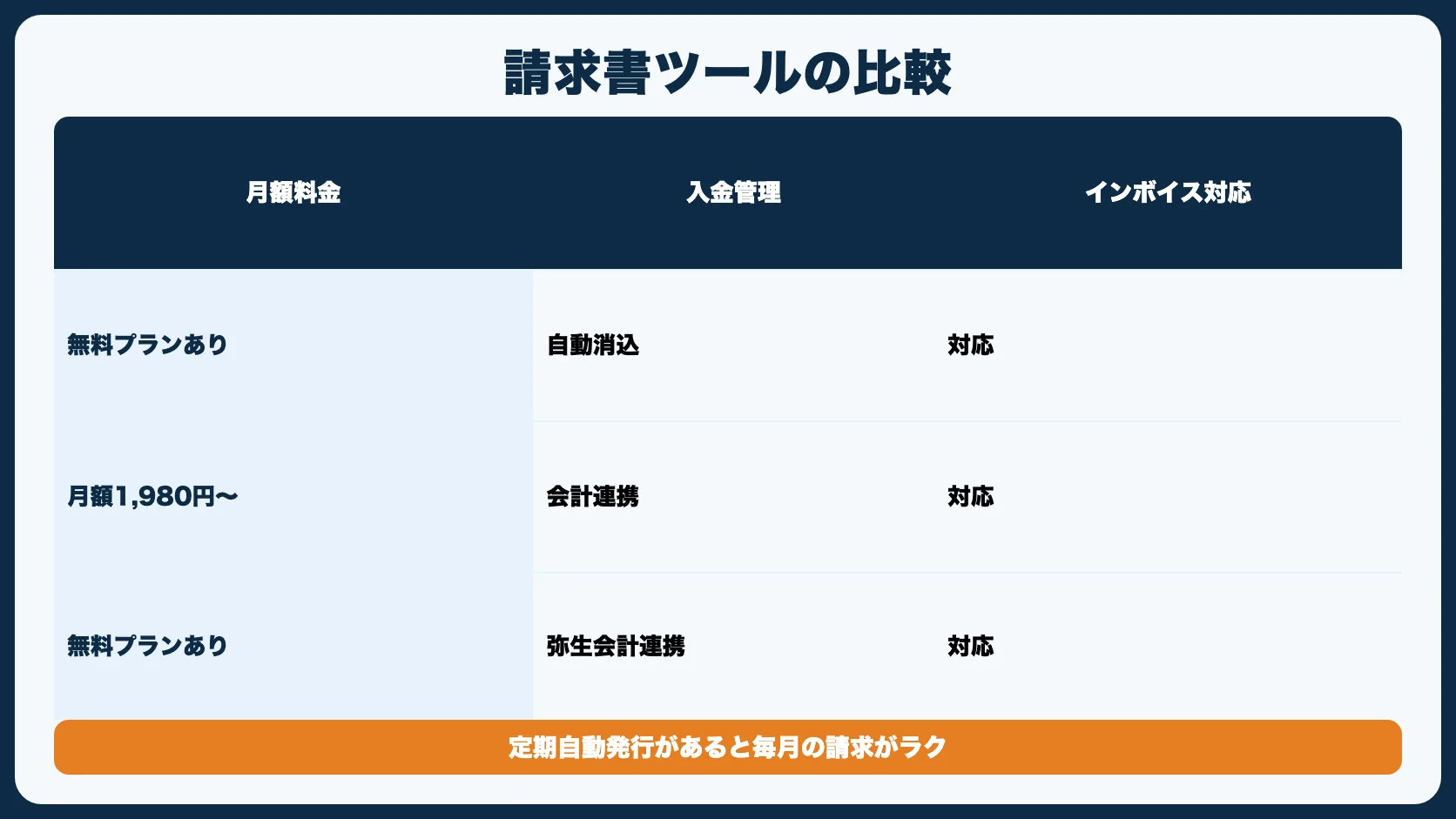 おすすめ請求書作成ツール3選