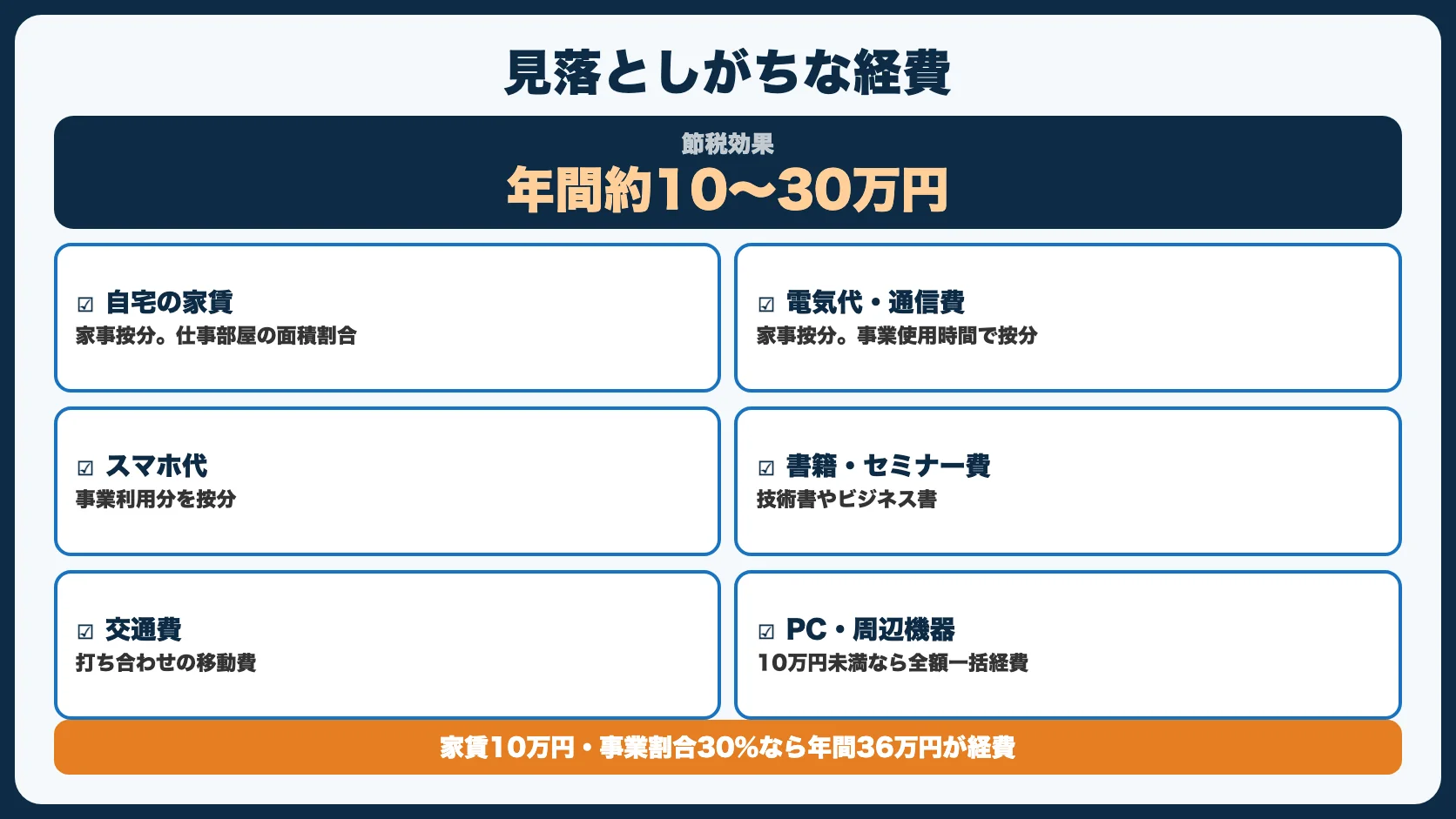 節税対策3：経費の適正計上