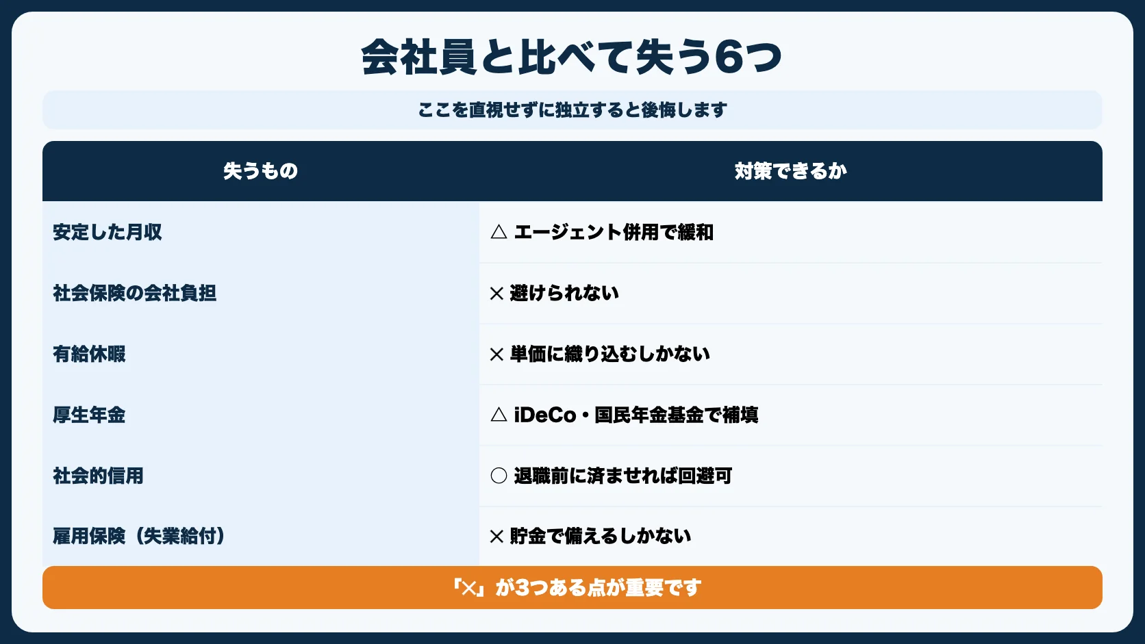 フリーランスのデメリット一覧【会社員と比べて失うもの】