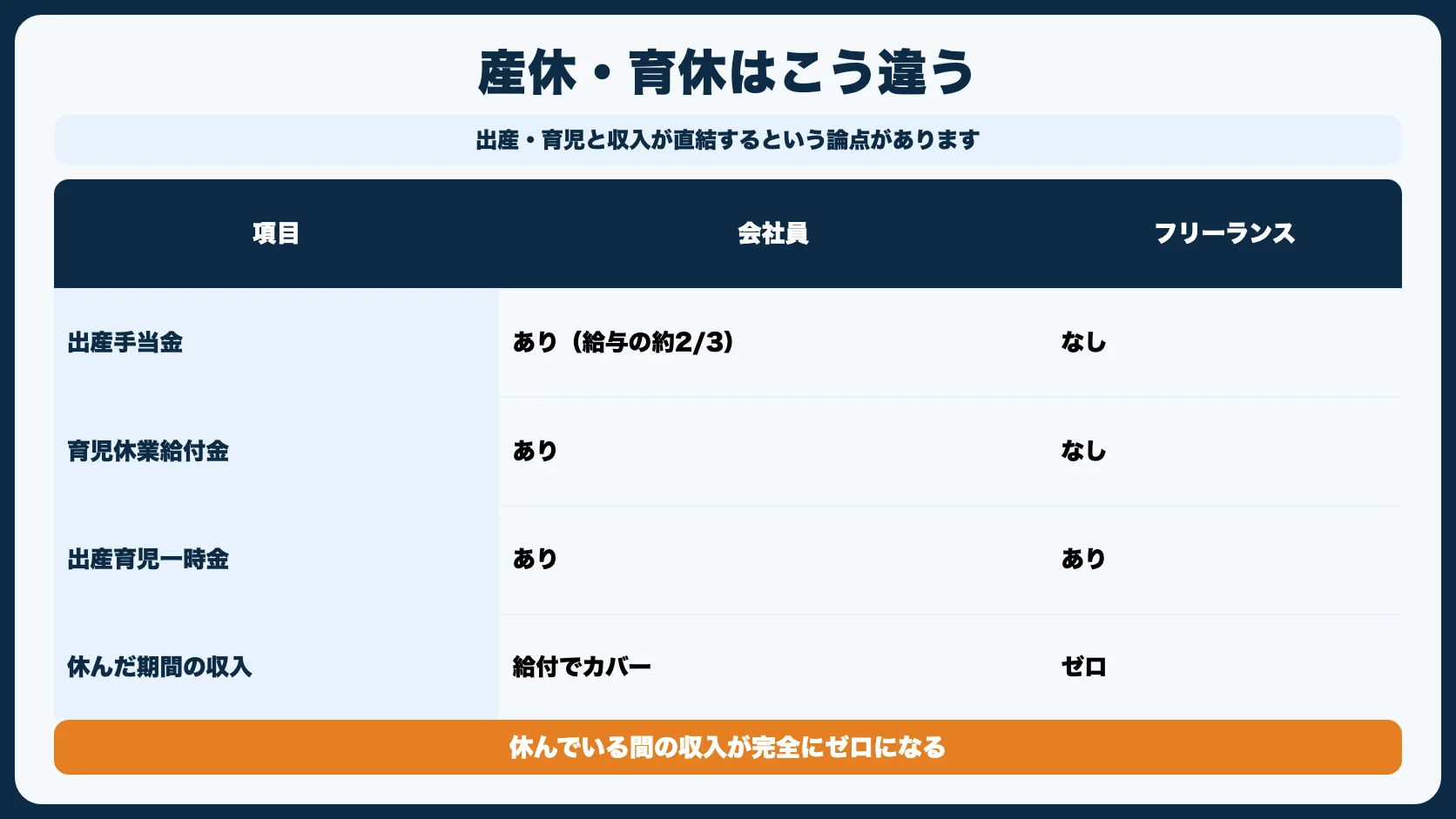 女性がフリーランスになって後悔しやすいポイント