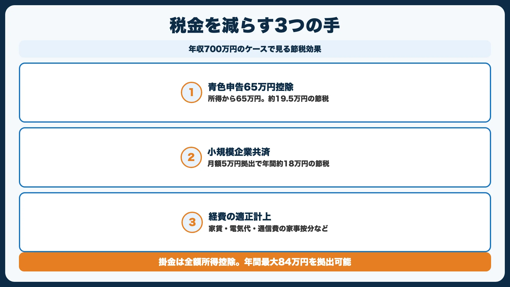 税金を減らすための節税対策3選