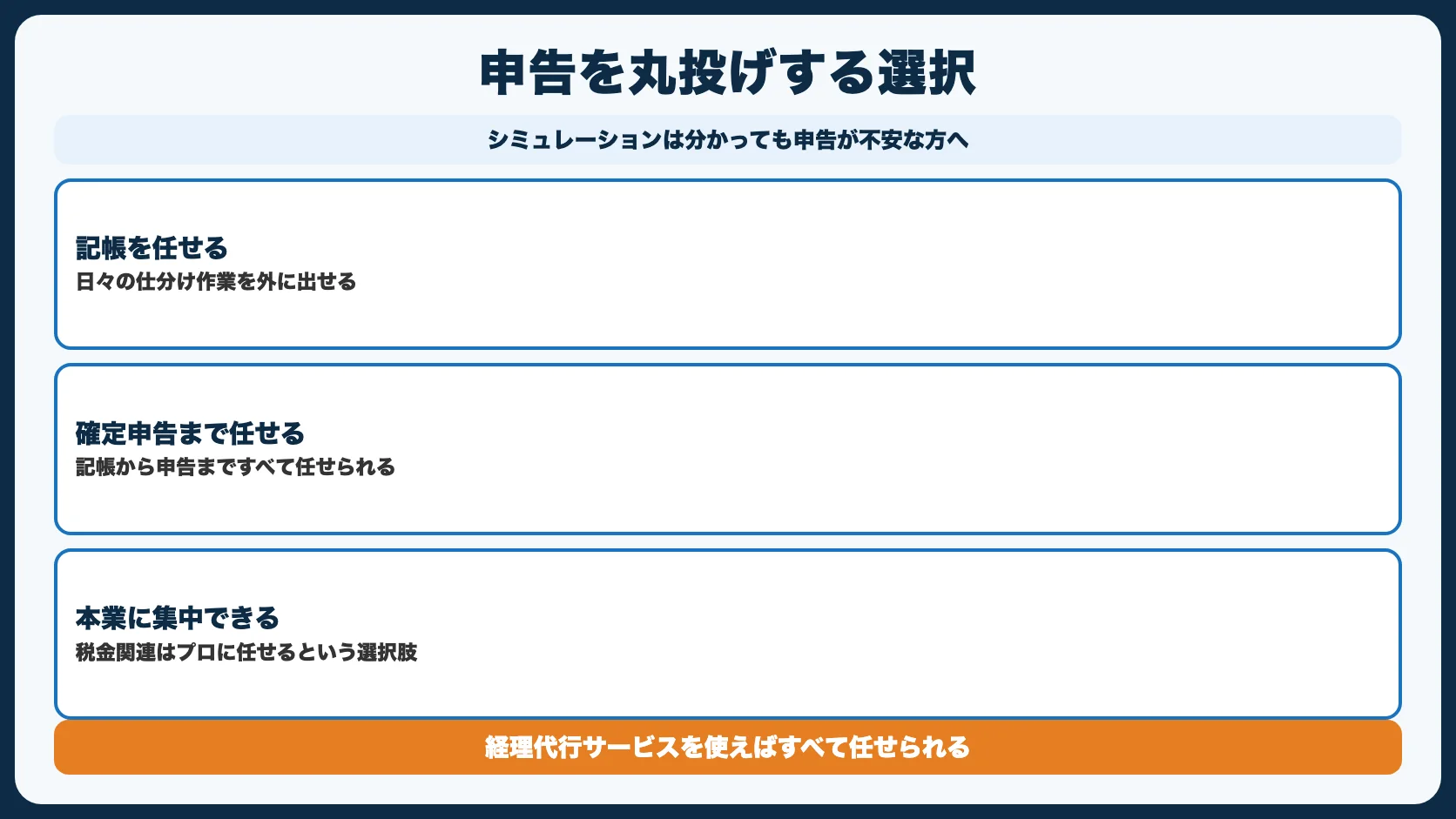 確定申告が不安なら丸投げもアリ