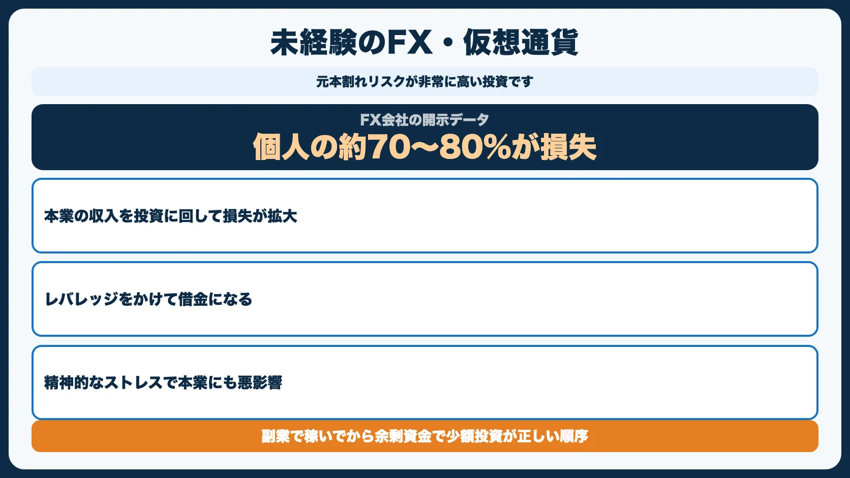 NG副業③：未経験FX・仮想通貨トレード