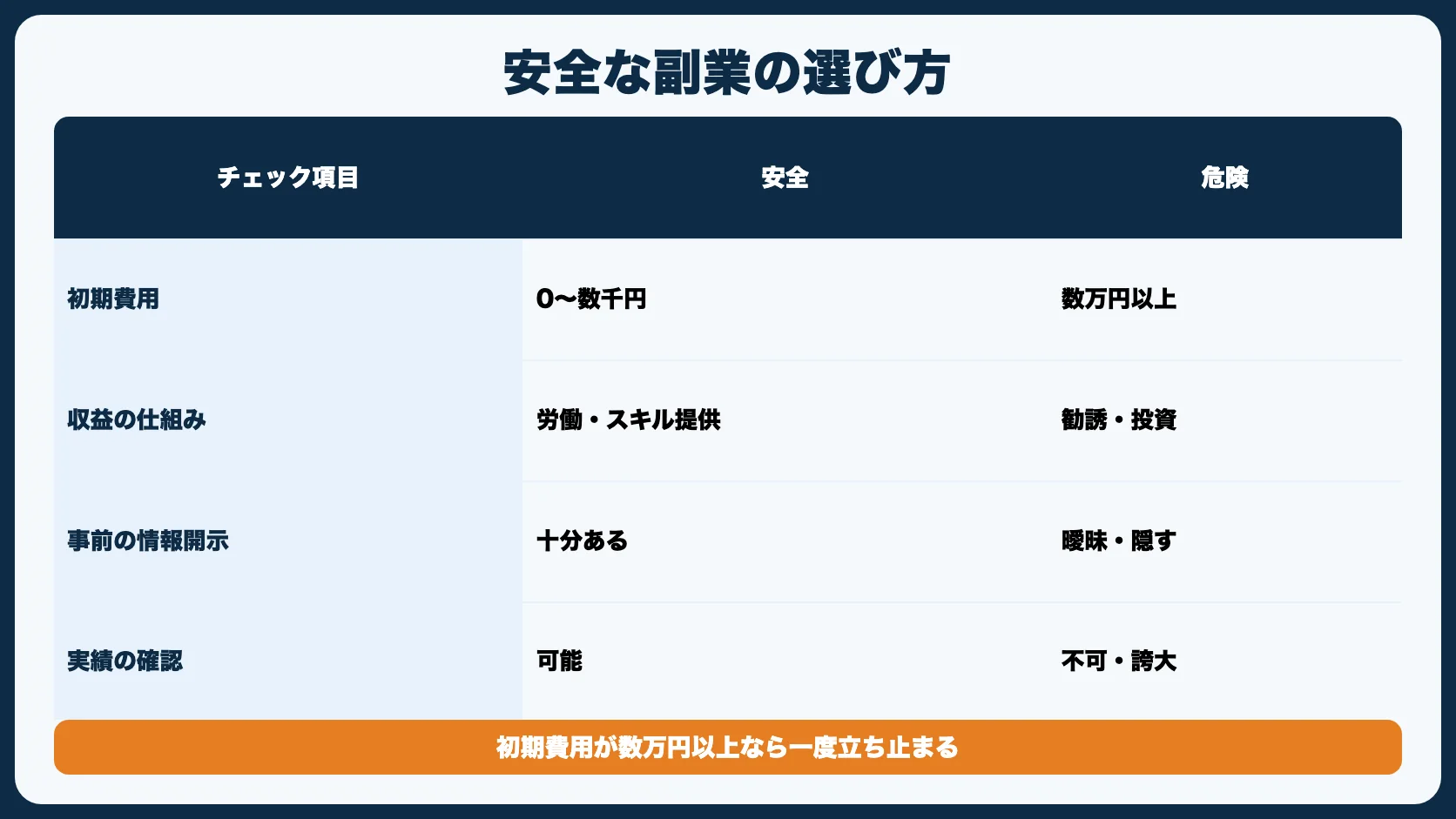 安全な副業の選び方