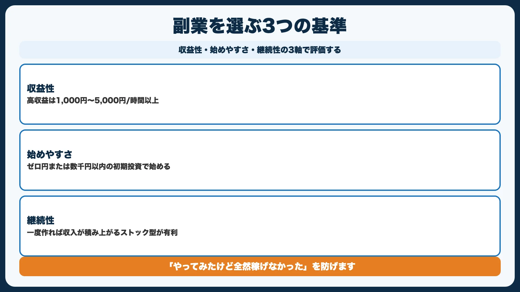 副業を選ぶ3つの基準 {#merit}