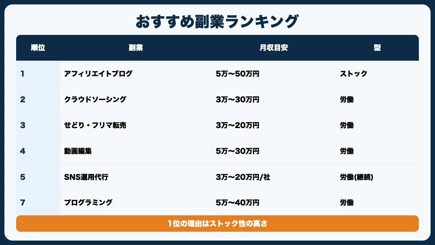 おすすめ副業ランキングTOP10 {#ranking}
