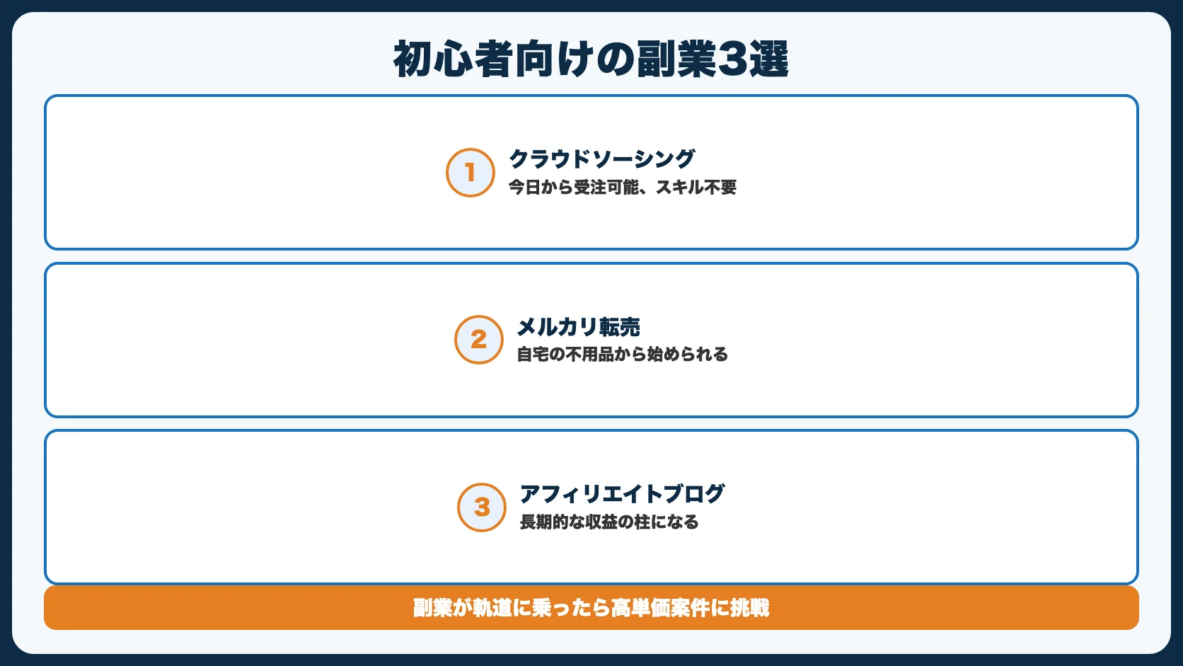 初心者におすすめの副業3選 {#beginner}