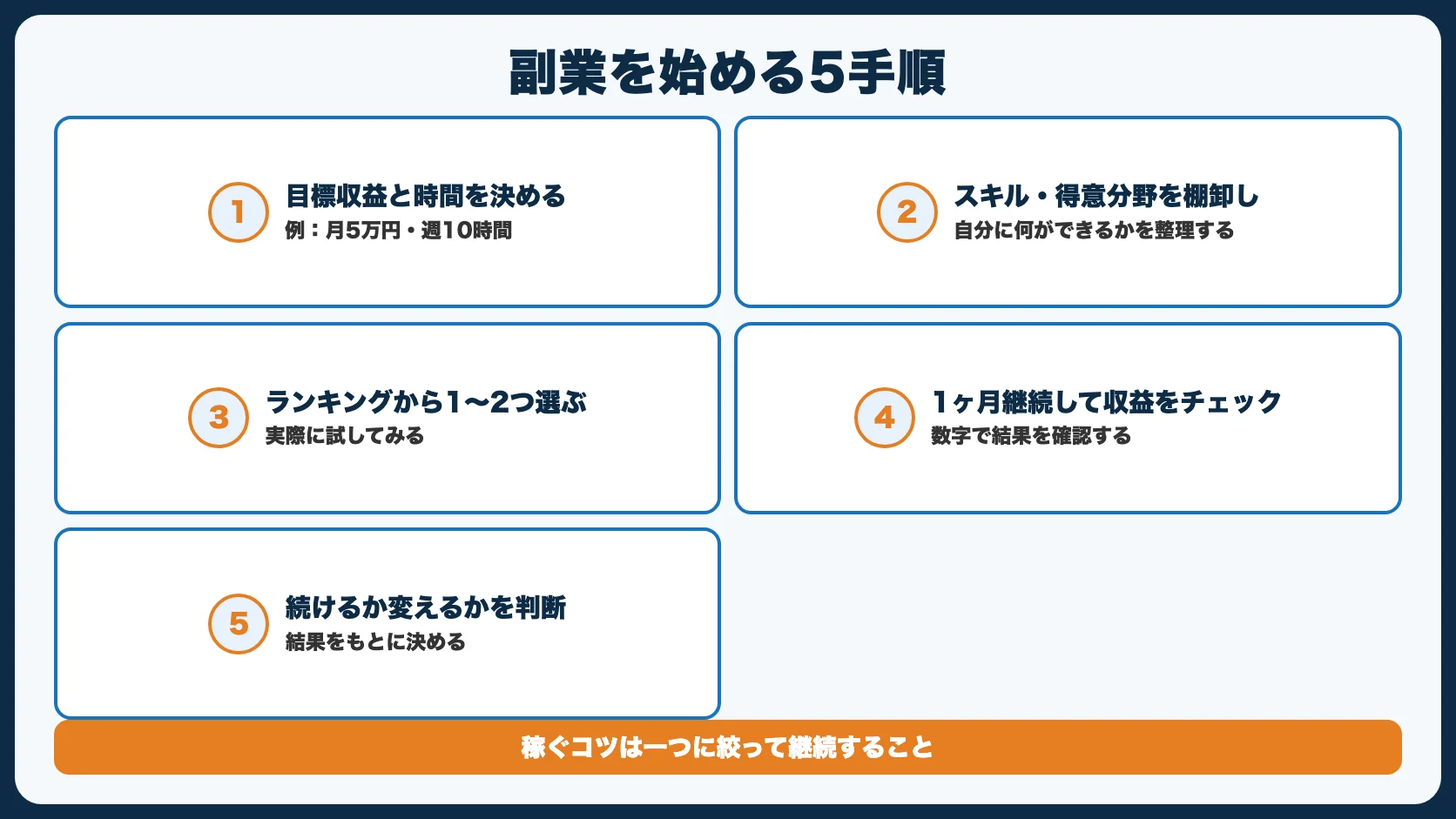 副業を始める手順 {#start}