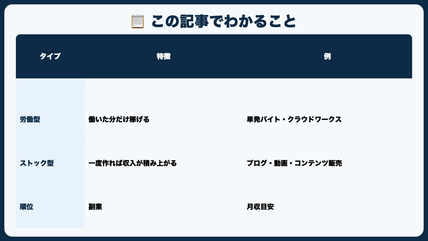 📋 この記事でわかること