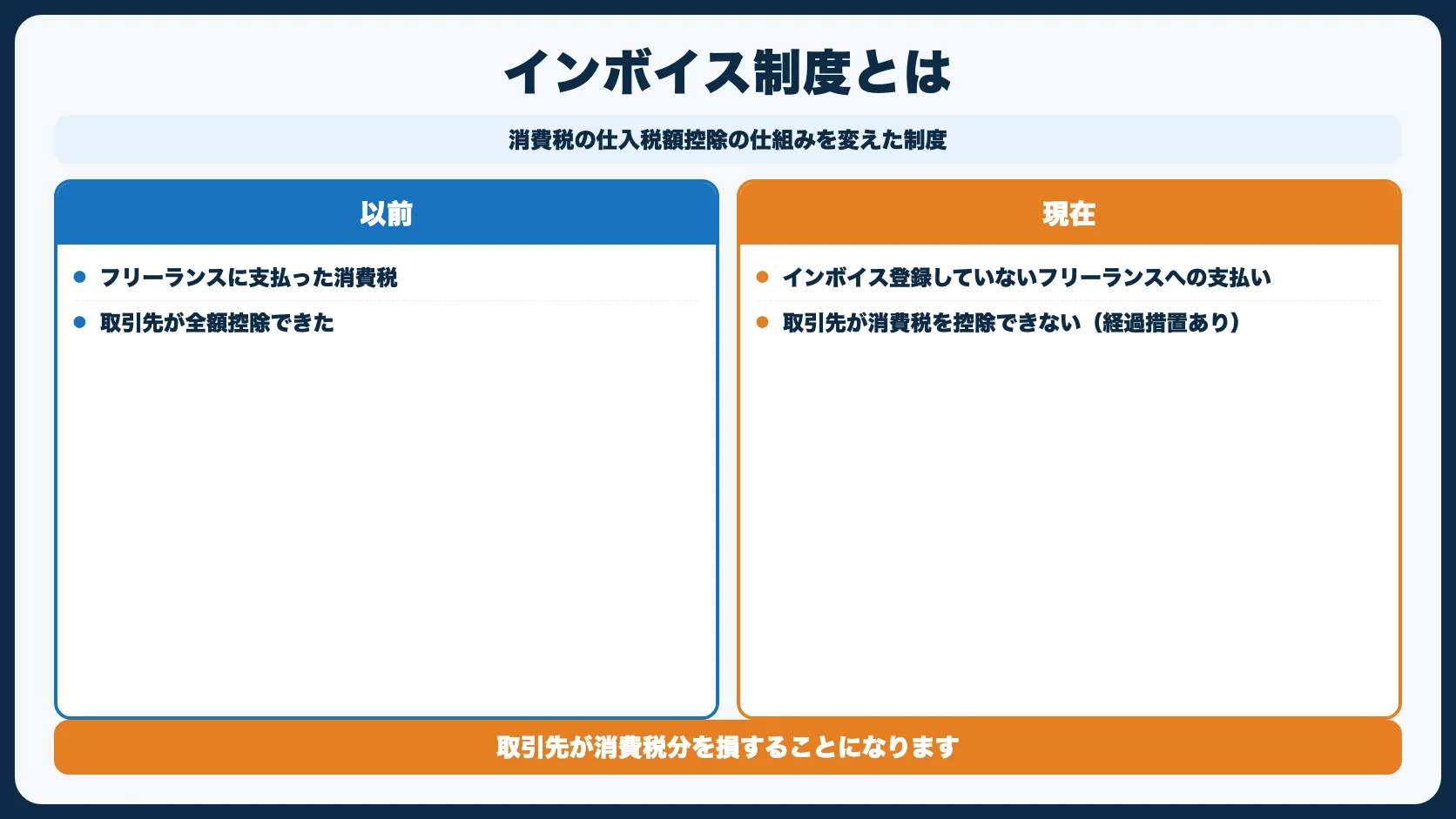 インボイス制度とは？30秒で理解する