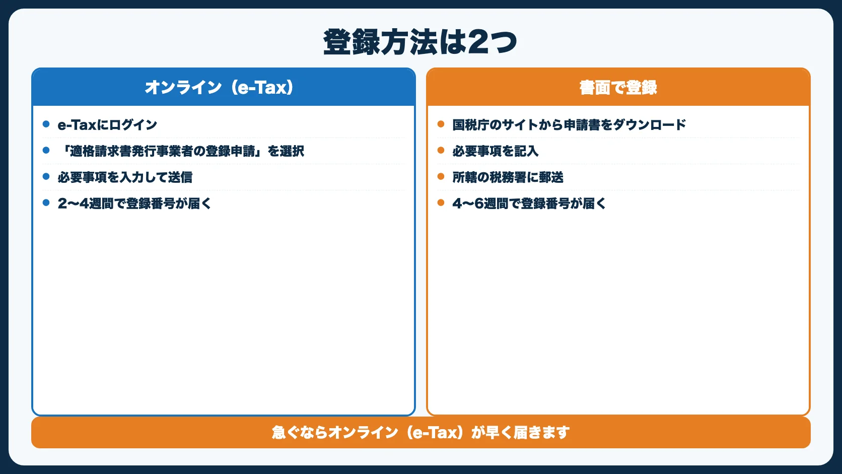 インボイスの登録方法
