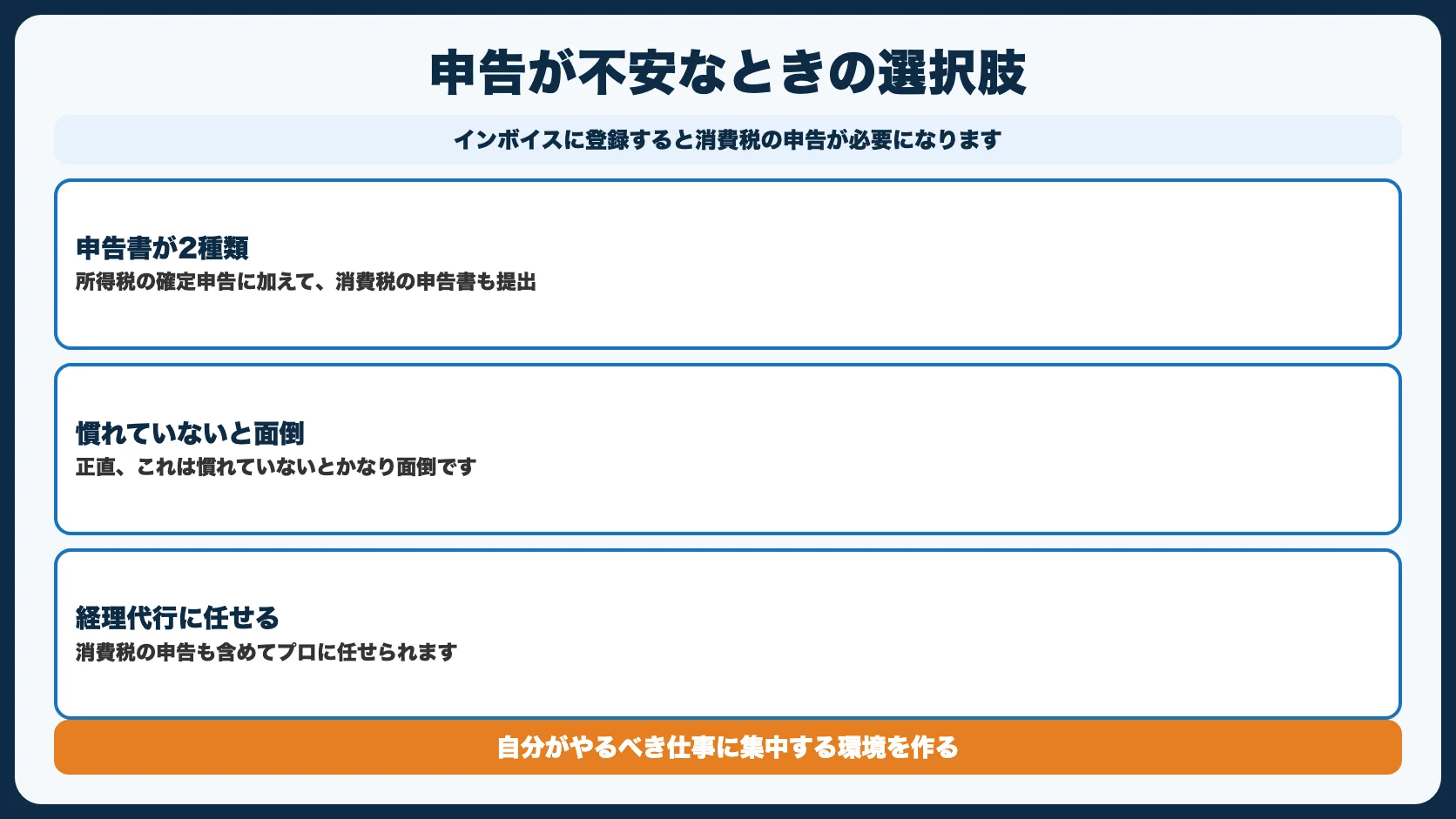 確定申告・消費税申告が不安な方へ