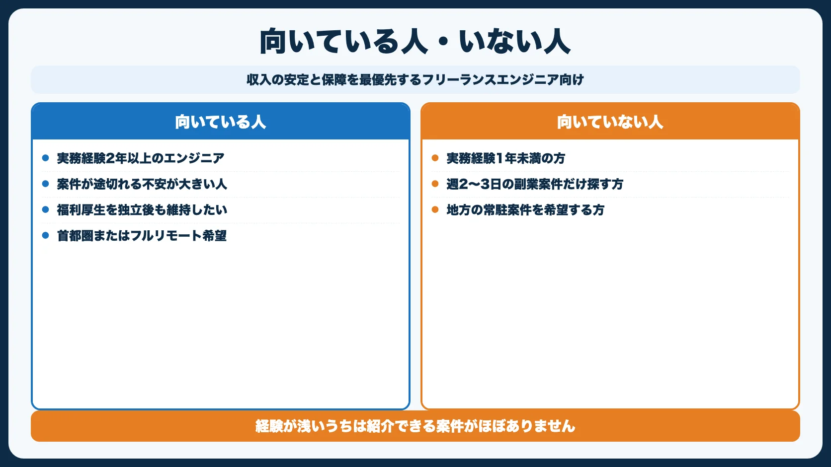 【結論】Midworksの評判からわかった「おすすめな人」