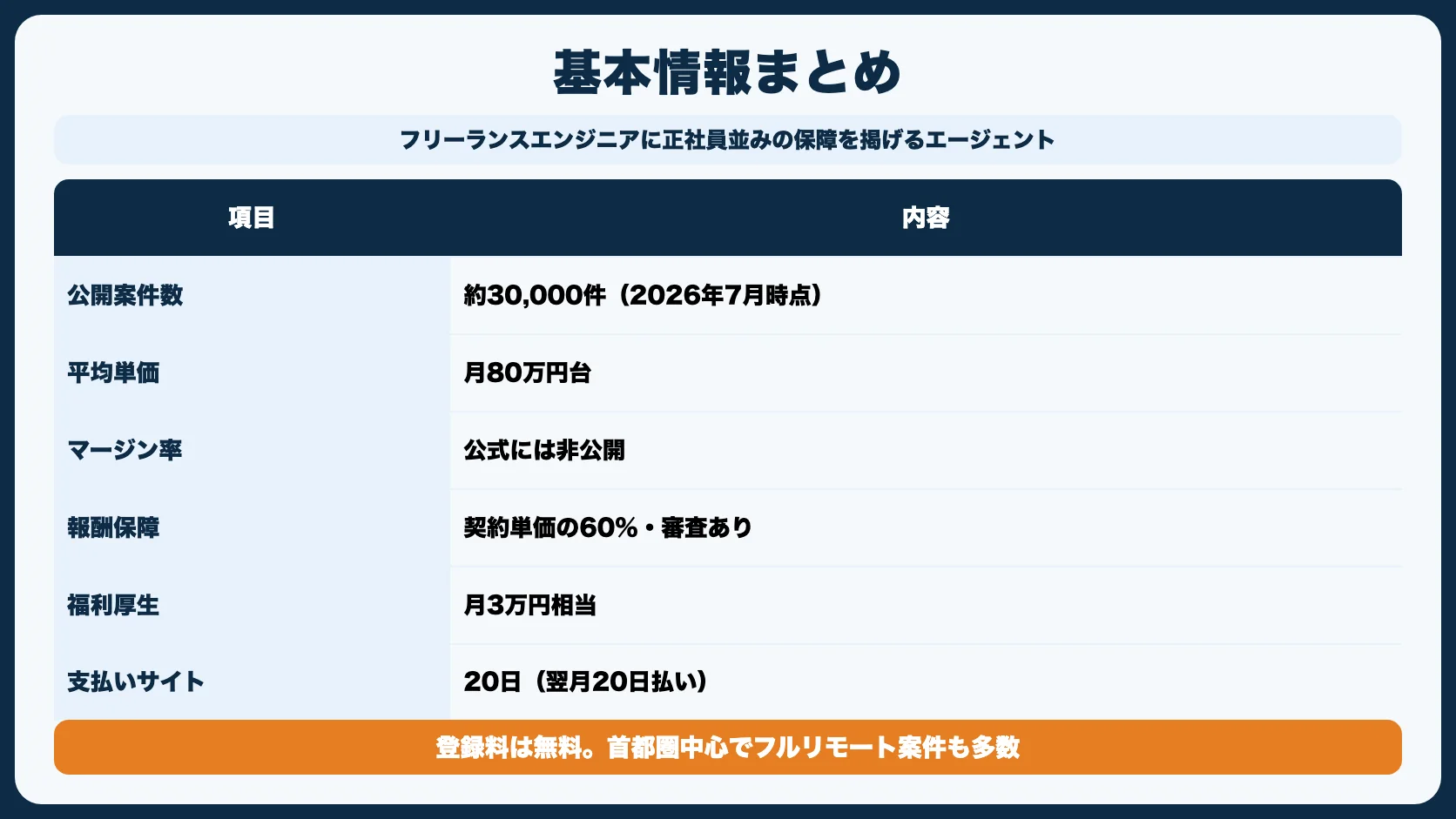Midworksの基本情報