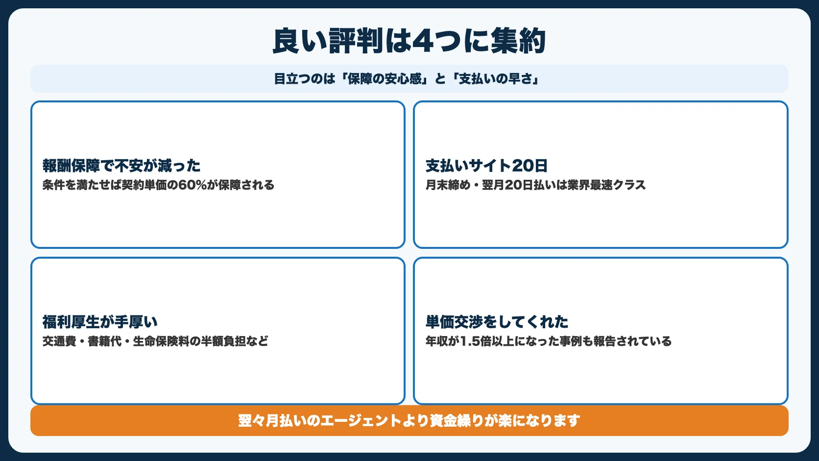 Midworksの良い評判・口コミ