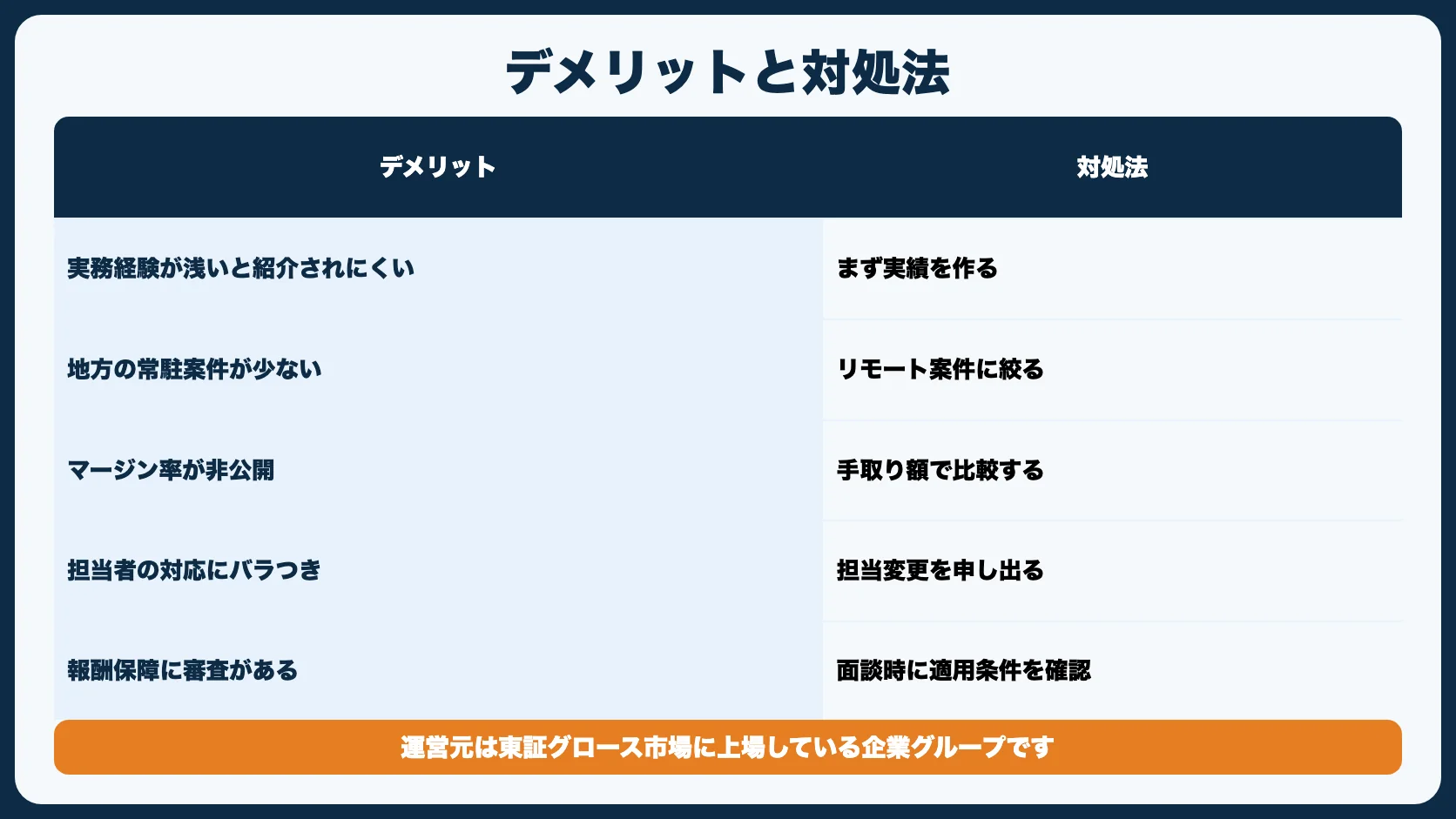Midworksのデメリット5つ【登録前に知っておくこと】