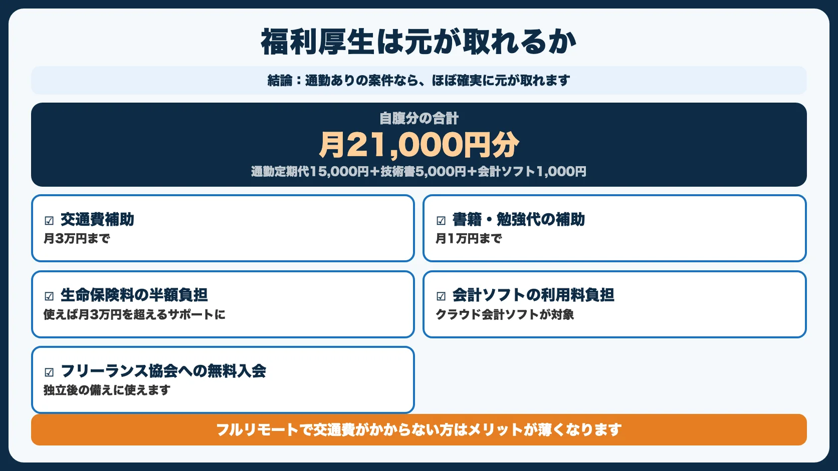 福利厚生パッケージは元が取れるのか試算してみた