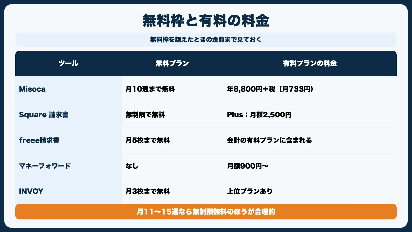 請求書作成ツール比較表【10選】