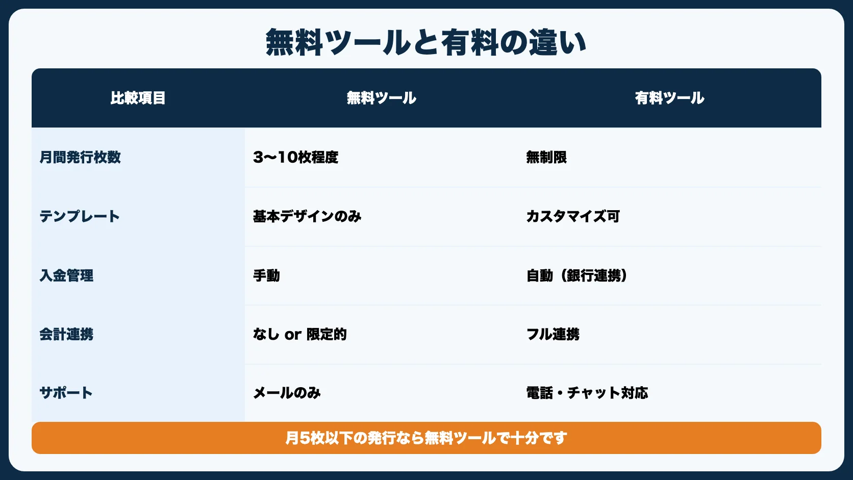 無料ツールと有料ツールの違い