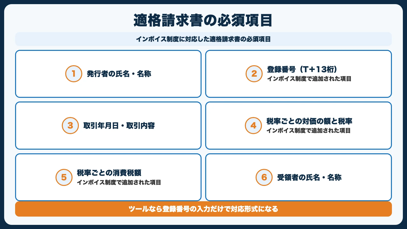 請求書の必須項目（インボイス対応）